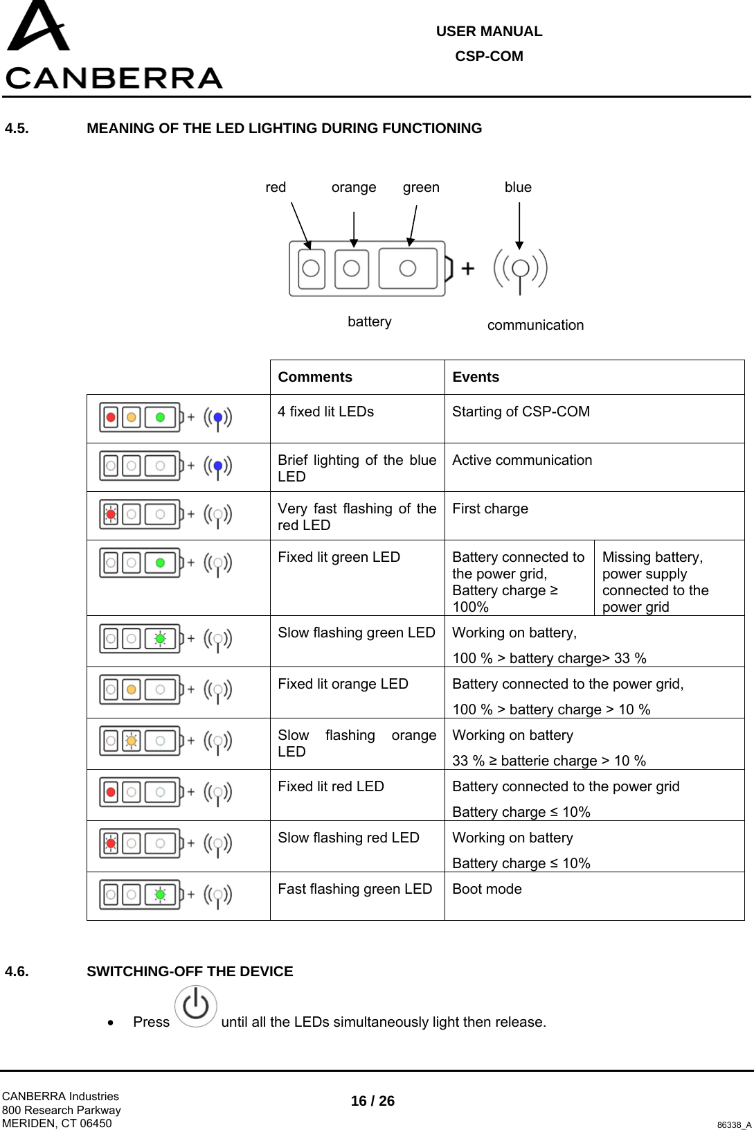 USER MANUAL CSP-COM  CANBERRA Industries 800 Research Parkway MERIDEN, CT 06450 16 / 26 86338_A 4.5.  MEANING OF THE LED LIGHTING DURING FUNCTIONING      Comments Events  4 fixed lit LEDs   Starting of CSP-COM  Brief lighting of the blue LED Active communication   Very fast flashing of the red LED First charge  Fixed lit green LED  Battery connected to the power grid, Battery charge ≥ 100% Missing battery, power supply connected to the power grid  Slow flashing green LED  Working on battery,  100 % &gt; battery charge&gt; 33 %  Fixed lit orange LED  Battery connected to the power grid, 100 % &gt; battery charge &gt; 10 %  Slow flashing orange LED  Working on battery 33 % ≥ batterie charge &gt; 10 %  Fixed lit red LED   Battery connected to the power grid Battery charge ≤ 10%  Slow flashing red LED   Working on battery Battery charge ≤ 10%  Fast flashing green LED  Boot mode   4.6.  SWITCHING-OFF THE DEVICE • Press   until all the LEDs simultaneously light then release. orange red  green  blue battery  communication 