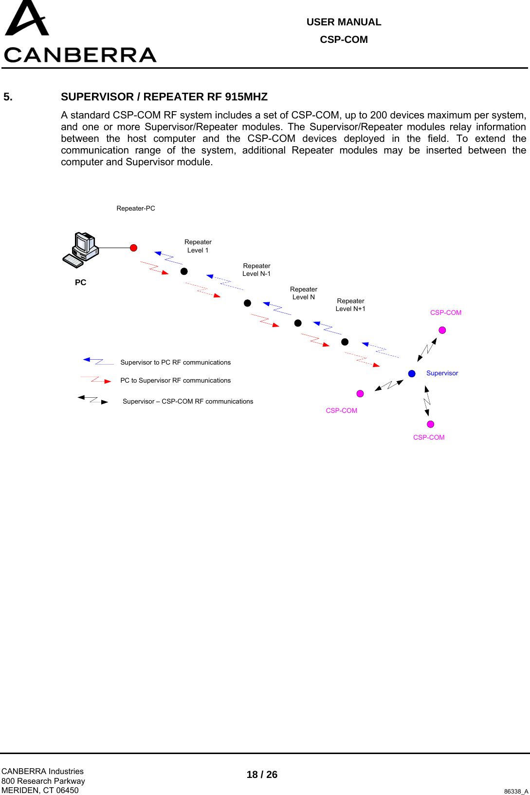 USER MANUAL CSP-COM  CANBERRA Industries 800 Research Parkway MERIDEN, CT 06450 18 / 26 86338_A 5.  SUPERVISOR / REPEATER RF 915MHZ A standard CSP-COM RF system includes a set of CSP-COM, up to 200 devices maximum per system, and one or more Supervisor/Repeater modules. The Supervisor/Repeater modules relay information between the host computer and the CSP-COM devices deployed in the field. To extend the communication range of the system, additional Repeater modules may be inserted between the computer and Supervisor module.  PCSupervisorRepeaterLevel 1CSP-COMRepeaterLevel N-1Repeater-PCRepeaterLevel N RepeaterLevel N+1Supervisor to PC RF communicationsPC to Supervisor RF communicationsSupervisor – CSP-COM RF communicationsCSP-COMCSP-COM 