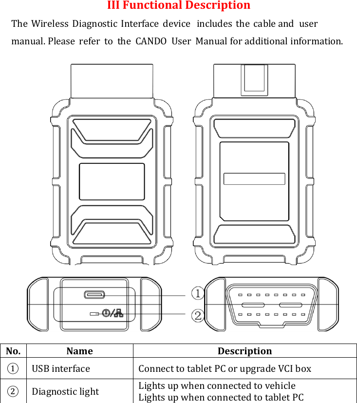  III Functional Description The Wireless  Diagnostic Interface  device   includes the cable and  user manual. Please  refer  to  the  CANDO  User  Manual for additional information.                No. Name Description ① USB interface Connect to tablet PC or upgrade VCI box ② Diagnostic light Lights up when connected to vehicle Lights up when connected to tablet PC         