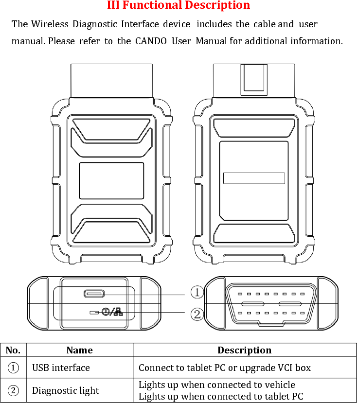  Vehicle Data Connector The vehicle connector connects the device to the vehicle’s DLC via a standard DB15 – Pin OBD II cable. 