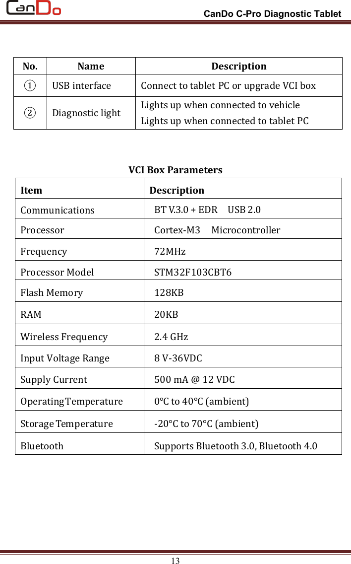 CanDo C-Pro Diagnostic Tablet13No. Name Description① USB interface Connect to tablet PC or upgrade VCI box② Diagnostic light Lights up when connected to vehicleLights up when connected to tablet PCVCI Box ParametersItem DescriptionCommunications BT V.3.0 + EDR USB 2.0Processor Cortex-M3 MicrocontrollerFrequency 72MHzProcessor Model STM32F103CBT6Flash Memory 128KBRAM 20KBWireless Frequency 2.4 GHzInput Voltage Range 8 V-36VDCSupply Current 500 mA @ 12 VDCOperatingTemperature 0°C to 40°C (ambient)Storage Temperature -20°C to 70°C (ambient)Bluetooth Supports Bluetooth 3.0, Bluetooth 4.0
