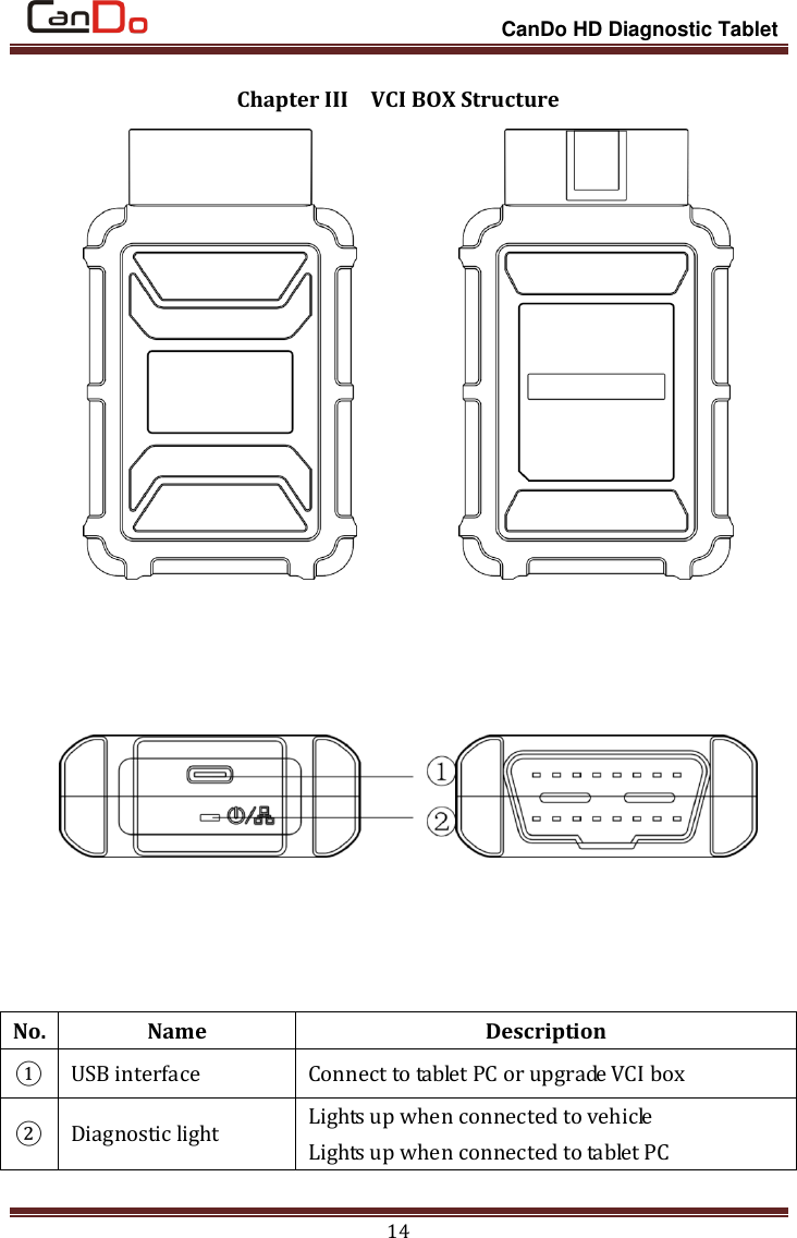                                                                 CanDo HD Diagnostic Tablet 14 Chapter III    VCI BOX Structure                             No. Name Description ① USB interface Connect to tablet PC or upgrade VCI box ② Diagnostic light Lights up when connected to vehicle Lights up when connected to tablet PC  