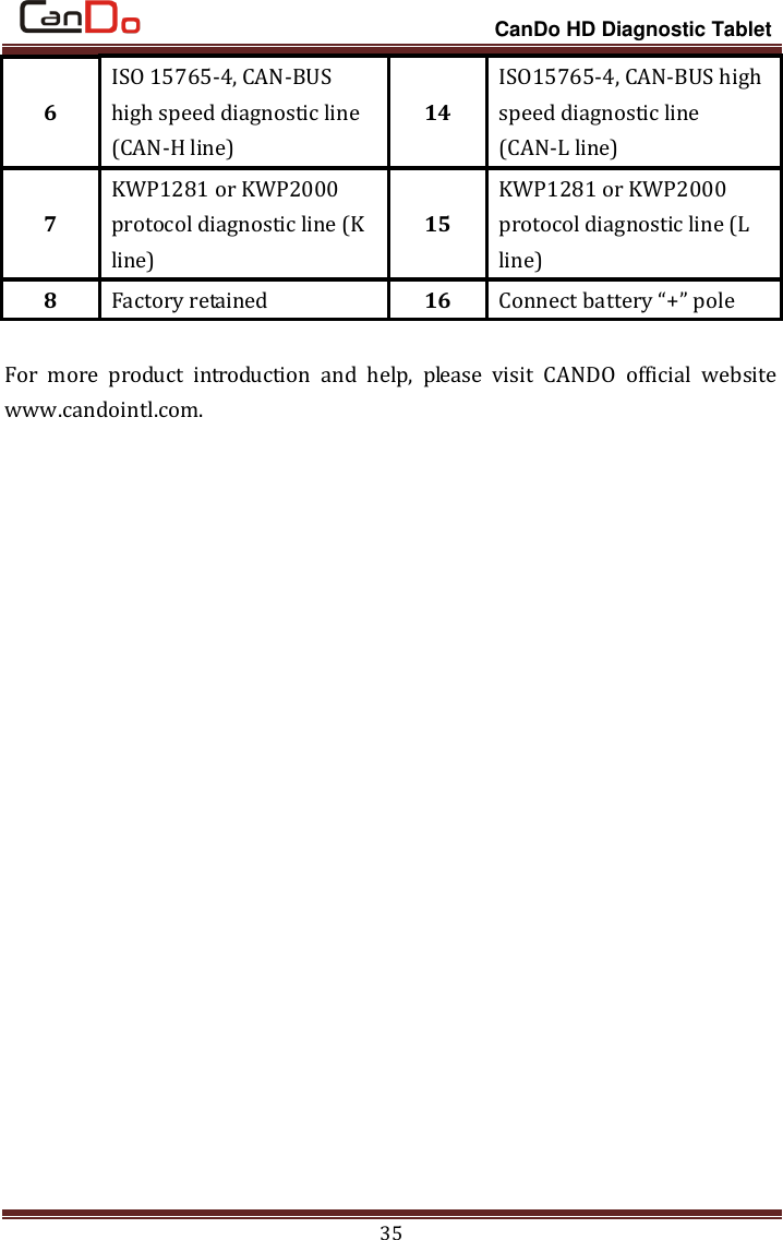                                                                 CanDo HD Diagnostic Tablet 35 6 ISO 15765-4, CAN-BUS high speed diagnostic line (CAN-H line) 14 ISO15765-4, CAN-BUS high speed diagnostic line (CAN-L line) 7 KWP1281 or KWP2000 protocol diagnostic line (K line) 15 KWP1281 or KWP2000 protocol diagnostic line (L line) 8 Factory retained 16 Connect battery “+” pole  For  more  product  introduction  and  help,  please  visit  CANDO  official  website www.candointl.com.                       