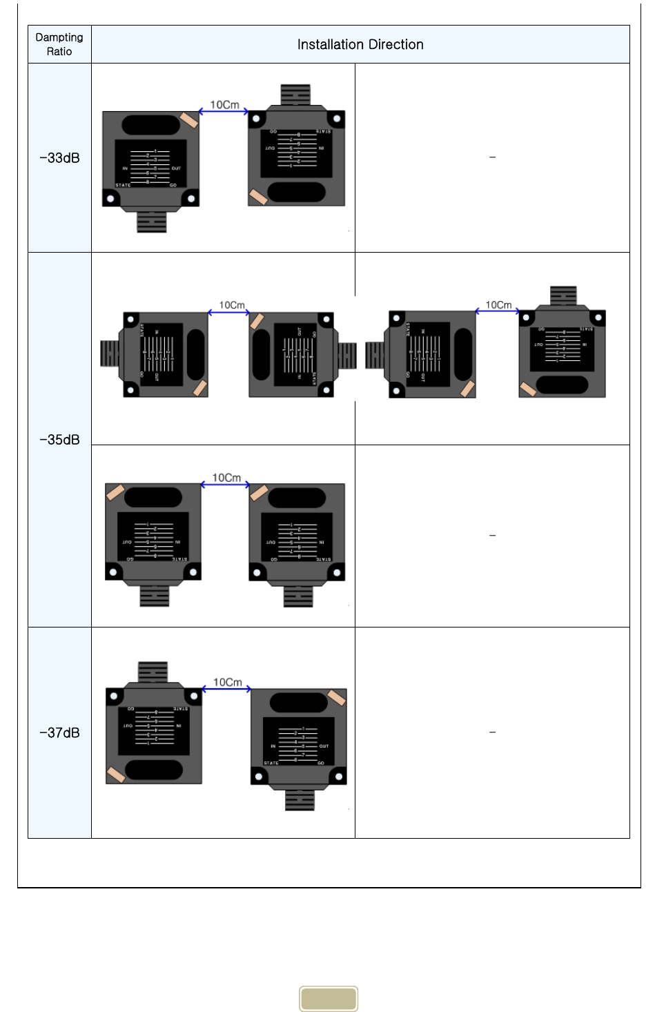     19   Dampting Ratio Installation Direction -33dB  - -35dB   - -37dB  -   