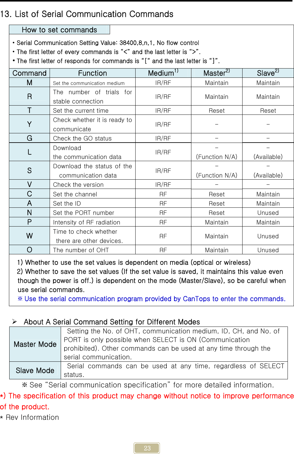     23 13. List of Serial Communication Commands How to set commands   • Serial Communication Setting Value: 38400,8,n,1, No flow control • The first letter of every commands is “&lt;” and the last letter is “&gt;”. • The first letter of responds for commands is “[“ and the last letter is “]”. Command  Function  Medium1) Master2) Slave2) M  Set the communication medium  IR/RF  Maintain  Maintain R  The  number  of  trials  for stable connection  IR/RF  Maintain  Maintain T  Set the current time  IR/RF  Reset  Reset Y  Check whether it is ready to communicate  IR/RF  -  - G  Check the GO status  IR/RF  -  - L  Download the communication data  IR/RF  - (Function N/A) - (Available) S  Download the status of the communication data  IR/RF  - (Function N/A) - (Available) V  Check the version  IR/RF  -  - C  Set the channel  RF  Reset  Maintain A  Set the ID  RF  Reset  Maintain N  Set the PORT number  RF  Reset  Unused P  Intensity of RF radiation  RF  Maintain  Maintain W  Time to check whether   there are other devices.  RF  Maintain  Unused O  The number of OHT  RF  Maintain  Unused 1) Whether to use the set values is dependent on media (optical or wireless) 2) Whether to save the set values (If the set value is saved, it maintains this value even though the power is off.) is dependent on the mode (Master/Slave), so be careful when use serial commands. ※ Use the serial communication program provided by CanTops to enter the commands.   About A Serial Command Setting for Different Modes Master Mode Setting the No. of OHT, communication medium, ID, CH, and No. of PORT is only possible when SELECT is ON (Communication prohibited). Other commands can be used at any time through the serial communication. Slave Mode  Serial commands can be used at any time, regardless of SELECT status. ※ See “Serial communication specification” for more detailed information. *) The specification of this product may change without notice to improve performance of the product. * Rev Information 