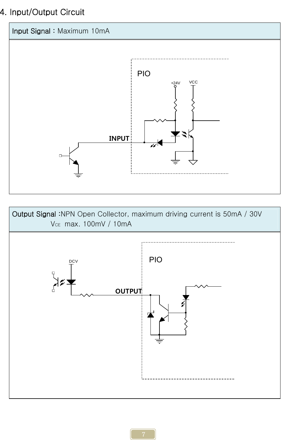     7 RF-PIOInsideINPUT+24V VCCPIO 4. Input/Output Circuit Input Signal : Maximum 10mA   Output Signal :NPN Open Collector, maximum driving current is 50mA / 30V   VCE    max. 100mV / 10mA  RF-PIOInsideOUTPUTDCVPIO 