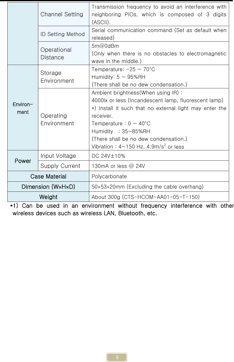     9 Channel Setting Transmission  frequency to avoid an interference with neighboring  PIOs,  which  is  composed  of  3  digits (ASCII). ID Setting Method Serial communication command (Set as default when released) Operational Distance 5m@0dBm (Only  when  there  is  no  obstacles  to  electromagnetic wave in the middle.) Environ-ment Storage Environment Temperature: -25 ~ 70°C Humidity: 5 ~ 95%RH (There shall be no dew condensation.) Operating Environment Ambient brightness(When using IR) : 4000lx or less (Incandescent lamp, fluorescent lamp) *) Install it such that no external light may enter the receiver. Temperature : 0 ~ 40°C Humidity    : 35~85%RH (There shall be no dew condensation.) Vibration : 4~150 Hz, 4.9m/s2 or less Power  Input Voltage  DC 24V±10% Supply Current  130mA or less @ 24V Case Material  Polycarbonate Dimension (WHD)  505320mm (Excluding the cable overhang)   Weight  About 300g (CTS-HCOM-AA01-05-T-150) *1)  Can  be  used  in  an  environment  without  frequency  interference  with  other wireless devices such as wireless LAN, Bluetooth, etc.   