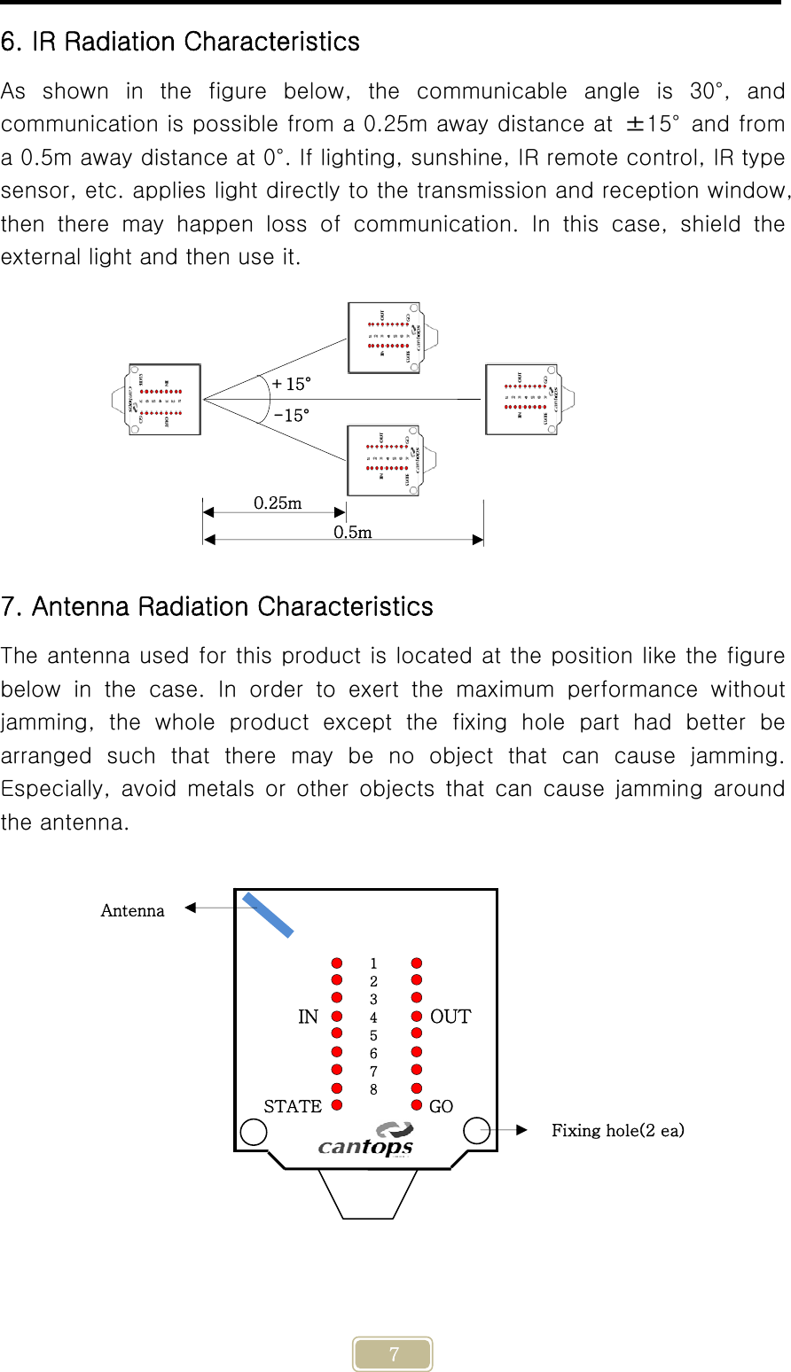     7 6. IR Radiation Characteristics As  shown  in  the  figure  below,  the  communicable  angle  is  30°,  and communication is possible from a 0.25m away distance at  ±15°  and from a 0.5m away distance at 0°. If lighting, sunshine, IR remote control, IR type sensor, etc. applies light directly to the transmission and reception window, then there may happen loss of communication. In this case, shield  the external light and then use it.  7. Antenna Radiation Characteristics The antenna used for this product is located at the position like the figure below in the case. In order to exert the maximum performance without jamming,  the  whole  product  except  the  fixing  hole  part  had  better  be arranged such that there may be no object that can cause jamming. Especially,  avoid  metals  or  other  objects  that  can  cause  jamming  around the antenna.     IN 1 2 3 4 5 6 7 8 GOSTATEOUTFixing hole(2 ea) Antenna 0.25m +15°-15°0.5m 