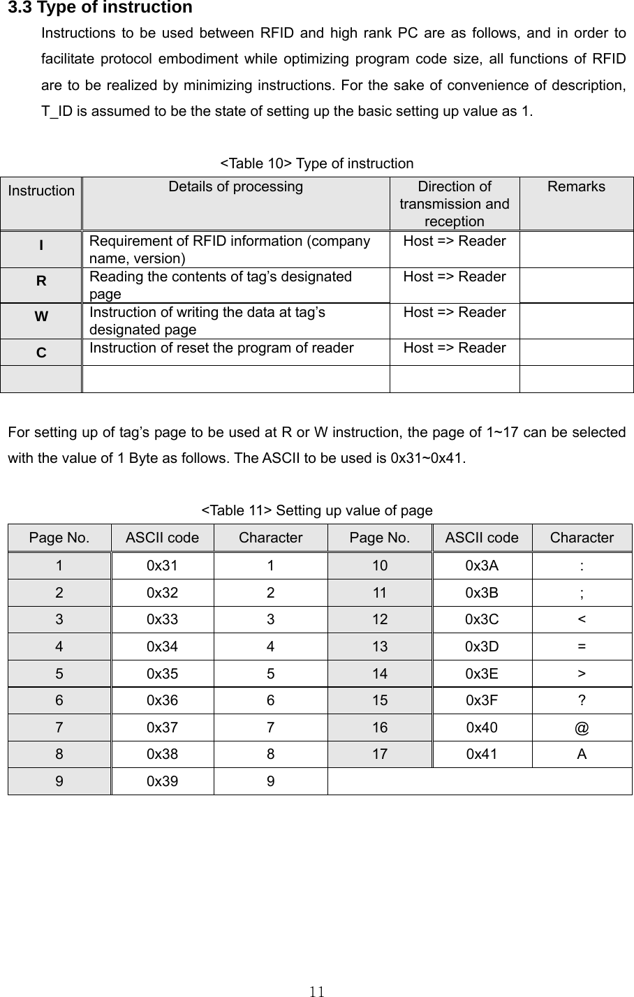  113.3 Type of instruction Instructions to be used between RFID and high rank PC are as follows, and in order to facilitate protocol embodiment while optimizing program code size, all functions of RFID are to be realized by minimizing instructions. For the sake of convenience of description, T_ID is assumed to be the state of setting up the basic setting up value as 1.     &lt;Table 10&gt; Type of instruction Instruction  Details of processing  Direction of transmission and reception Remarks I  Requirement of RFID information (company name, version) Host =&gt; Reader   R  Reading the contents of tag’s designated page Host =&gt; Reader   W  Instruction of writing the data at tag’s designated page Host =&gt; Reader   C  Instruction of reset the program of reader  Host =&gt; Reader        For setting up of tag’s page to be used at R or W instruction, the page of 1~17 can be selected with the value of 1 Byte as follows. The ASCII to be used is 0x31~0x41.    &lt;Table 11&gt; Setting up value of page Page No.  ASCII code  Character  Page No.  ASCII code  Character 1 0x31  1  10 0x3A  : 2 0x32  2  11 0x3B  ; 3 0x33  3  12 0x3C &lt; 4 0x34  4  13 0x3D = 5 0x35  5  14 0x3E &gt; 6 0x36  6  15 0x3F ? 7 0x37  7  16 0x40 @ 8 0x38  8  17 0x41 A 9 0x39  9         