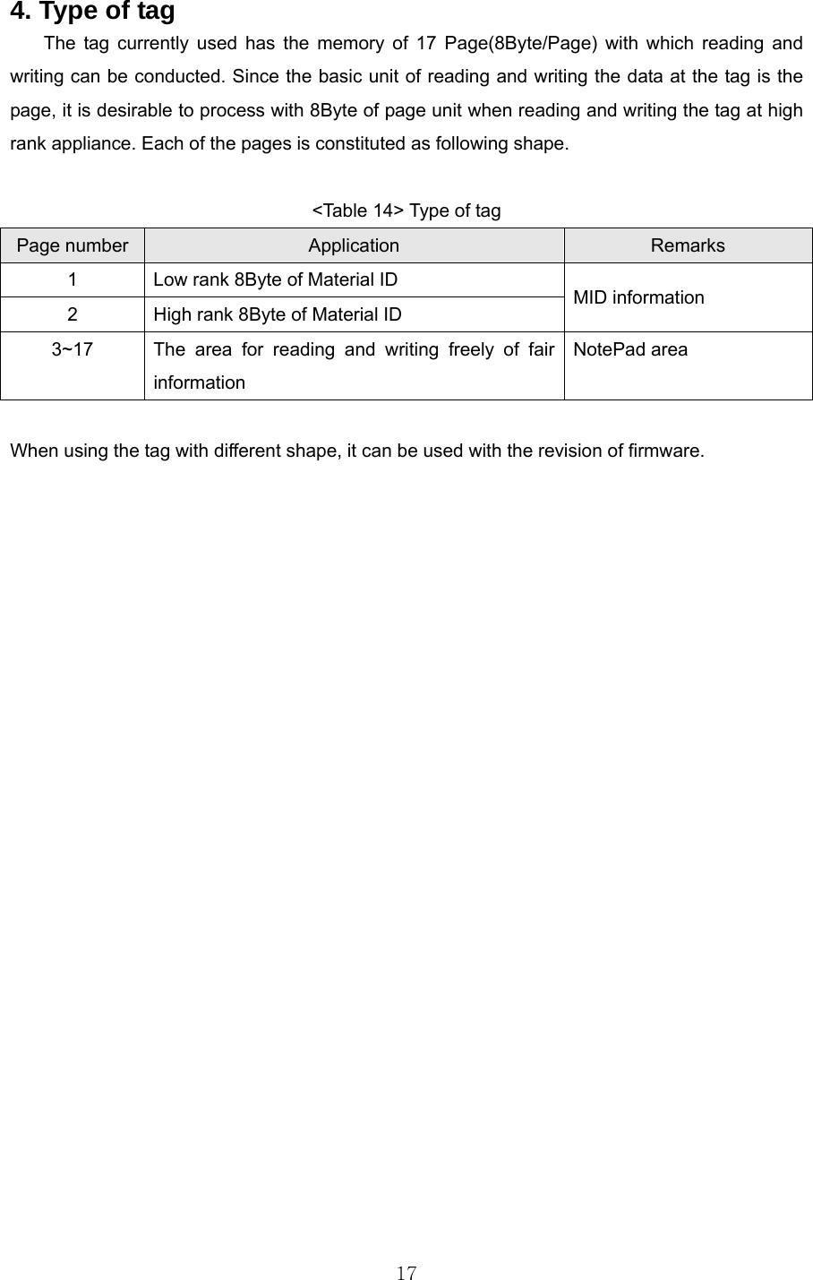  174. Type of tag The tag currently used has the memory of 17 Page(8Byte/Page) with which reading and writing can be conducted. Since the basic unit of reading and writing the data at the tag is the page, it is desirable to process with 8Byte of page unit when reading and writing the tag at high rank appliance. Each of the pages is constituted as following shape.  &lt;Table 14&gt; Type of tag Page number  Application  Remarks 1  Low rank 8Byte of Material ID  MID information 2  High rank 8Byte of Material ID 3~17  The area for reading and writing freely of fair information NotePad area  When using the tag with different shape, it can be used with the revision of firmware.                       