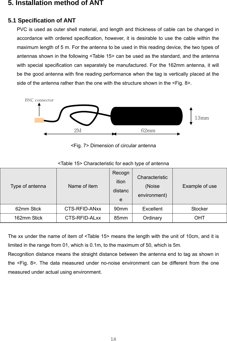  185. Installation method of ANT  5.1 Specification of ANT PVC is used as outer shell material, and length and thickness of cable can be changed in accordance with ordered specification, however, it is desirable to use the cable within the maximum length of 5 m. For the antenna to be used in this reading device, the two types of antennas shown in the following &lt;Table 15&gt; can be used as the standard, and the antenna with special specification can separately be manufactured. For the 162mm antenna, it will be the good antenna with fine reading performance when the tag is vertically placed at the side of the antenna rather than the one with the structure shown in the &lt;Fig. 8&gt;.       &lt;Fig. 7&gt; Dimension of circular antenna  &lt;Table 15&gt; Characteristic for each type of antenna Type of antenna  Name of item Recognition distance Characteristic (Noise environment) Example of use 62mm Stick  CTS-RFID-ANxx  90mm  Excellent  Stocker 162mm Stick  CTS-RFID-ALxx  85mm  Ordinary  OHT  The xx under the name of item of &lt;Table 15&gt; means the length with the unit of 10cm, and it is limited in the range from 01, which is 0.1m, to the maximum of 50, which is 5m.   Recognition distance means the straight distance between the antenna end to tag as shown in the &lt;Fig. 8&gt;. The data measured under no-noise environment can be different from the one measured under actual using environment.    62mm13mm 2M BNC connector 