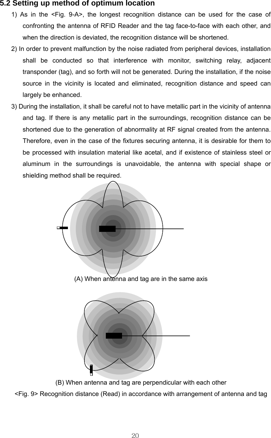  205.2 Setting up method of optimum location 1) As in the &lt;Fig. 9-A&gt;, the longest recognition distance can be used for the case of confronting the antenna of RFID Reader and the tag face-to-face with each other, and when the direction is deviated, the recognition distance will be shortened.   2) In order to prevent malfunction by the noise radiated from peripheral devices, installation shall be conducted so that interference with monitor, switching relay, adjacent transponder (tag), and so forth will not be generated. During the installation, if the noise source in the vicinity is located and eliminated, recognition distance and speed can largely be enhanced.   3) During the installation, it shall be careful not to have metallic part in the vicinity of antenna and tag. If there is any metallic part in the surroundings, recognition distance can be shortened due to the generation of abnormality at RF signal created from the antenna. Therefore, even in the case of the fixtures securing antenna, it is desirable for them to be processed with insulation material like acetal, and if existence of stainless steel or aluminum in the surroundings is unavoidable, the antenna with special shape or shielding method shall be required.            (A) When antenna and tag are in the same axis         (B) When antenna and tag are perpendicular with each other &lt;Fig. 9&gt; Recognition distance (Read) in accordance with arrangement of antenna and tag  