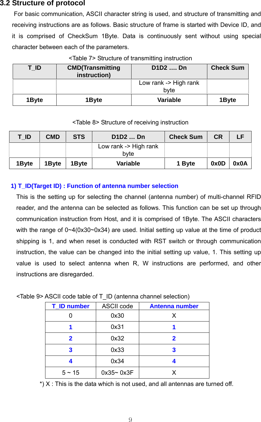  93.2 Structure of protocol For basic communication, ASCII character string is used, and structure of transmitting and receiving instructions are as follows. Basic structure of frame is started with Device ID, and it is comprised of CheckSum 1Byte. Data is continuously sent without using special character between each of the parameters.   &lt;Table 7&gt; Structure of transmitting instruction T_ID  CMD(Transmitting instruction)  D1D2 …. Dn  Check Sum     Low rank -&gt; High rank byte  1Byte 1Byte  Variable 1Byte  &lt;Table 8&gt; Structure of receiving instruction  1) T_ID(Target ID) : Function of antenna number selection This is the setting up for selecting the channel (antenna number) of multi-channel RFID reader, and the antenna can be selected as follows. This function can be set up through communication instruction from Host, and it is comprised of 1Byte. The ASCII characters with the range of 0~4(0x30~0x34) are used. Initial setting up value at the time of product shipping is 1, and when reset is conducted with RST switch or through communication instruction, the value can be changed into the initial setting up value, 1. This setting up value is used to select antenna when R, W instructions are performed, and other instructions are disregarded.     &lt;Table 9&gt; ASCII code table of T_ID (antenna channel selection) T_ID number  ASCII code  Antenna number 0 0x30  X 1  0x31  1 2  0x32  2 3  0x33  3 4  0x34  4 5 ~ 15  0x35~ 0x3F X *) X : This is the data which is not used, and all antennas are turned off.    T_ID  CMD  STS  D1D2 … Dn  Check Sum CR  LF       Low rank -&gt; High rank byte    1Byte 1Byte 1Byte  Variable  1 Byte  0x0D 0x0A 