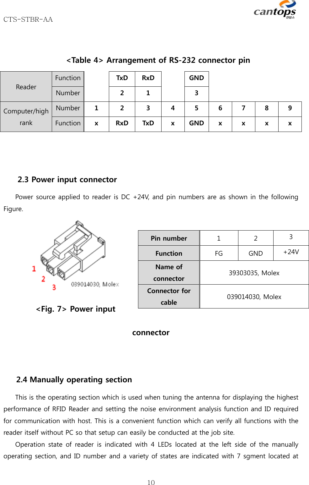 CTS-STBR-AA      10 &lt;Table 4&gt; Arrangement of RS-232 connector pin Reader Function    TxD  RxD  GND     Number    2  1    3         Computer/high rank Number  1  2  3  4  5  6  7  8  9 Function  x  RxD  TxD  x  GND x  x  x  x   2.3 Power input connector Power source applied to reader is DC +24V, and pin numbers are as shown in the following Figure.    &lt;Fig. 7&gt; Power input connector  2.4 Manually operating section This is the operating section which is used when tuning the antenna for displaying the highest performance of RFID Reader and setting the noise environment analysis function and ID required for communication with host. This is a convenient function which can verify all functions with the reader itself without PC so that setup can easily be conducted at the job site.   Operation  state  of  reader  is  indicated with 4 LEDs located at the left side of the manually operating section, and ID number and a variety of states are indicated with 7 sgment located at Pin number  1  2  3 Function  FG  GND  +24V Name of connector  39303035, Molex Connector for cable  039014030, Molex 