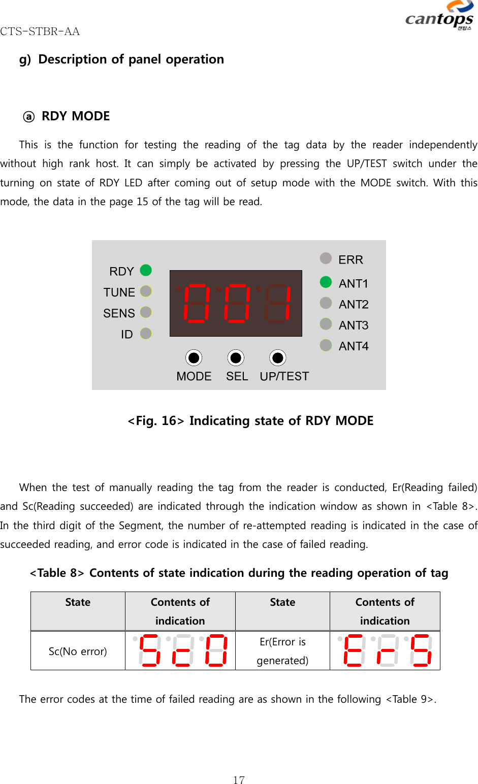 CTS-STBR-AA      17g) Description of panel operation  ⓐ  RDY MODE This  is  the  function  for  testing  the  reading  of  the  tag  data  by  the  reader  independently without high rank host. It can simply be activated by pressing the  UP/TEST  switch  under  the turning on  state of RDY  LED  after coming out of setup mode  with the MODE switch. With this mode, the data in the page 15 of the tag will be read.     &lt;Fig. 16&gt; Indicating state of RDY MODE  When the test of manually  reading the tag from the  reader is conducted, Er(Reading  failed) and Sc(Reading succeeded) are indicated through the indication window as shown in &lt;Table 8&gt;. In the third digit of the Segment, the number of re-attempted reading is indicated in the case of succeeded reading, and error code is indicated in the case of failed reading.   &lt;Table 8&gt; Contents of state indication during the reading operation of tag State  Contents of indication State  Contents of indication Sc(No error)  Er(Error is generated)    The error codes at the time of failed reading are as shown in the following &lt;Table 9&gt;.     