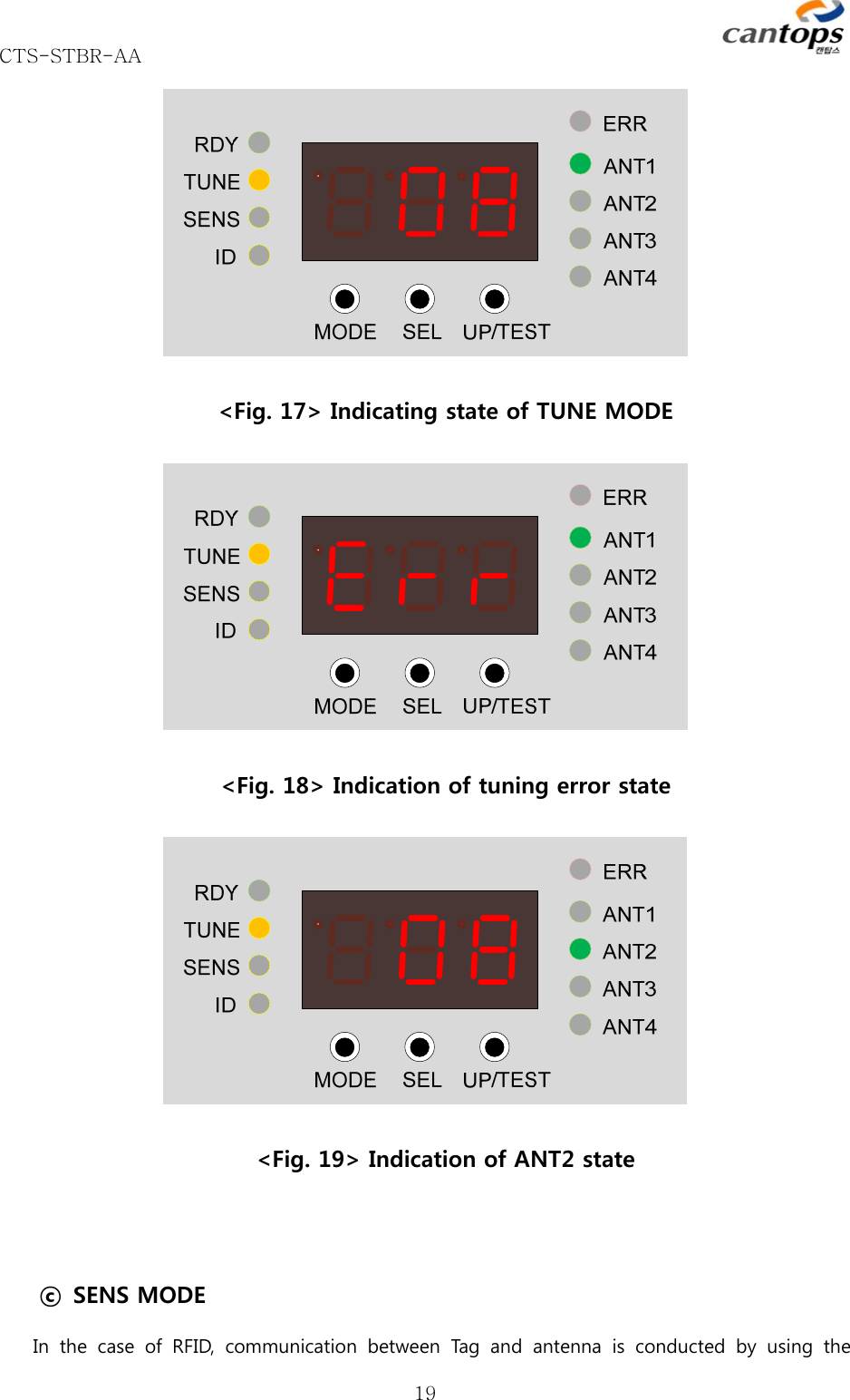 CTS-STBR-AA      19 &lt;Fig. 17&gt; Indicating state of TUNE MODE  &lt;Fig. 18&gt; Indication of tuning error state  &lt;Fig. 19&gt; Indication of ANT2 state  ⓒ  SENS MODE In the case of RFID, communication between Tag and antenna is conducted  by  using  the 