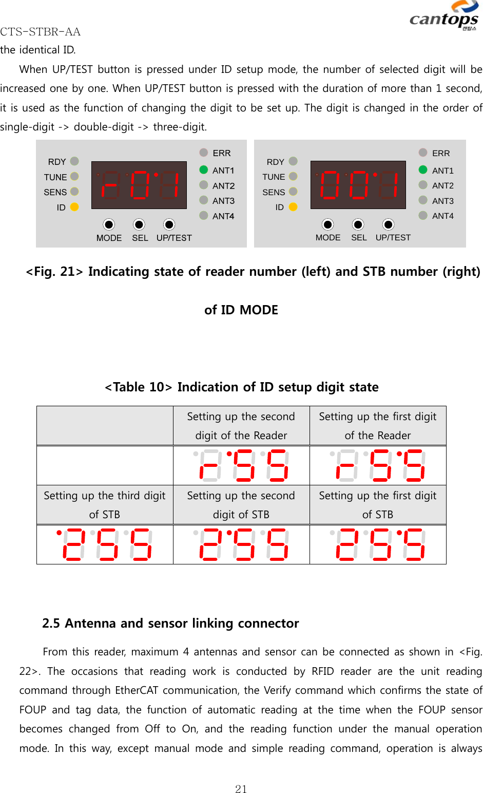 CTS-STBR-AA      21the identical ID.   When UP/TEST button is pressed under ID setup mode, the number of selected digit will be increased one by one. When UP/TEST button is pressed with the duration of more than 1 second, it is used as the function of changing the digit to be set up. The digit is changed in the order of single-digit -&gt; double-digit -&gt; three-digit.    RDYTUNESENSIDMODE SEL UP/TESTERRANT1ANT2ANT3ANT4 &lt;Fig. 21&gt; Indicating state of reader number (left) and STB number (right) of ID MODE  &lt;Table 10&gt; Indication of ID setup digit state  Setting up the second digit of the Reader Setting up the first digit of the Reader   Setting up the third digit of STB Setting up the second digit of STB Setting up the first digit of STB     2.5 Antenna and sensor linking connector From this reader, maximum 4 antennas and sensor can be connected as shown in &lt;Fig. 22&gt;.  The  occasions  that  reading  work  is  conducted  by  RFID  reader  are  the  unit  reading command through EtherCAT communication, the Verify command which confirms the state of FOUP and tag data, the function of automatic reading at the time  when  the  FOUP  sensor becomes  changed  from  Off  to  On,  and  the  reading  function  under  the  manual  operation mode. In this way, except manual mode and simple reading command, operation is always 