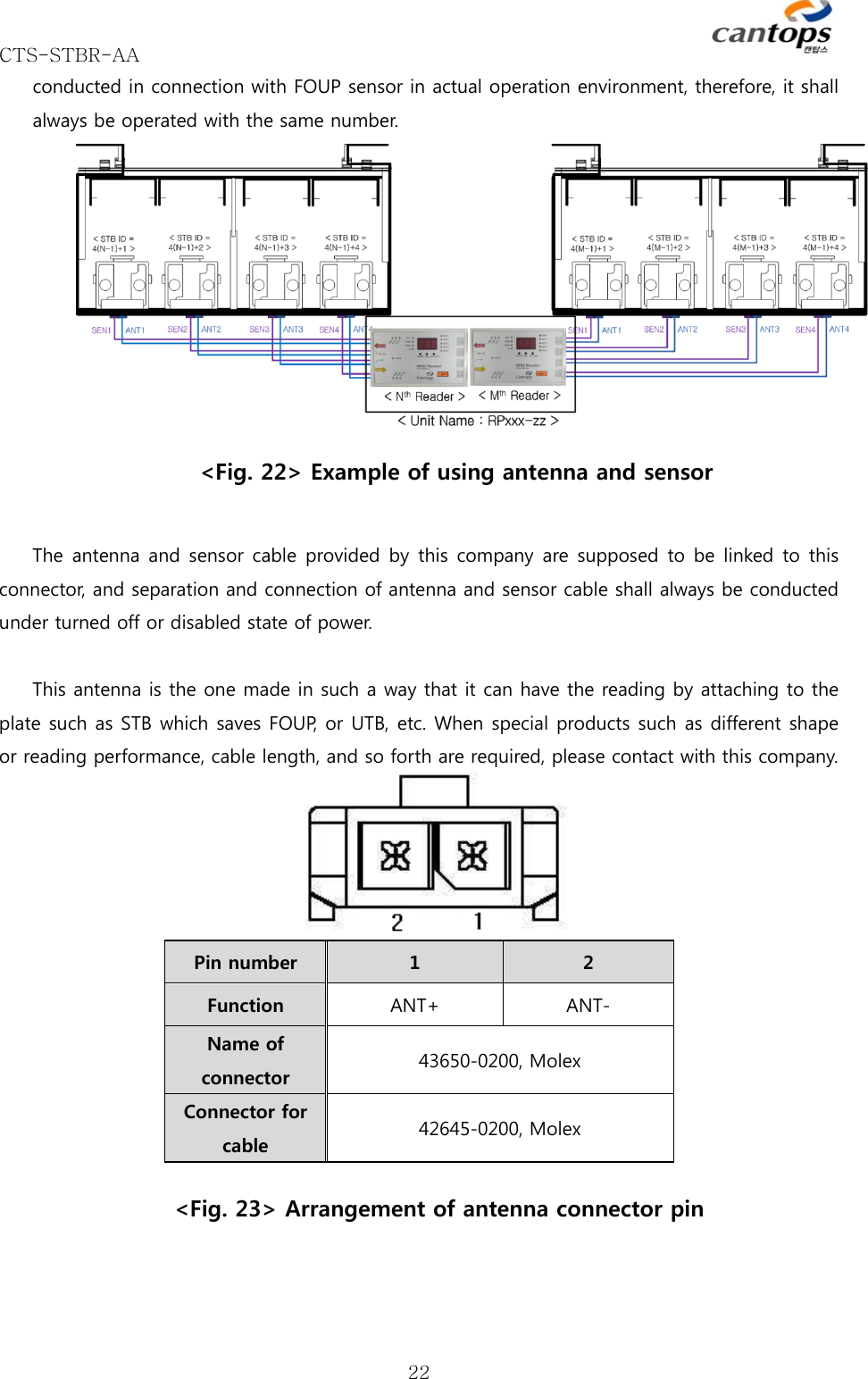 CTS-STBR-AA      22conducted in connection with FOUP sensor in actual operation environment, therefore, it shall always be operated with the same number.    &lt;Fig. 22&gt; Example of using antenna and sensor  The antenna and sensor cable  provided by this company are supposed to be  linked to  this connector, and separation and connection of antenna and sensor cable shall always be conducted under turned off or disabled state of power.    This antenna is the one made in such a way that it can have the reading by attaching to the plate such as STB which saves FOUP, or UTB, etc. When special products such as different shape or reading performance, cable length, and so forth are required, please contact with this company.          &lt;Fig. 23&gt; Arrangement of antenna connector pin Pin number  1  2 Function  ANT+  ANT- Name of connector  43650-0200, Molex Connector for cable  42645-0200, Molex 