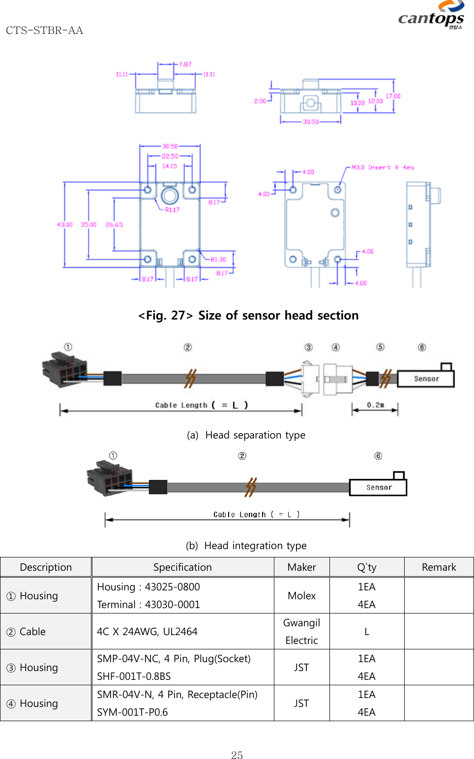 CTS-STBR-AA      25   &lt;Fig. 27&gt; Size of sensor head section  (a) Head separation type  (b) Head integration type Description  Specification  Maker  Q`ty  Remark ① Housing  Housing : 43025-0800 Terminal : 43030-0001  Molex  1EA 4EA  ② Cable  4C X 24AWG, UL2464  Gwangil Electric  L   ③ Housing  SMP-04V-NC, 4 Pin, Plug(Socket) SHF-001T-0.8BS  JST  1EA 4EA  ④ Housing  SMR-04V-N, 4 Pin, Receptacle(Pin) SYM-001T-P0.6  JST  1EA 4EA  