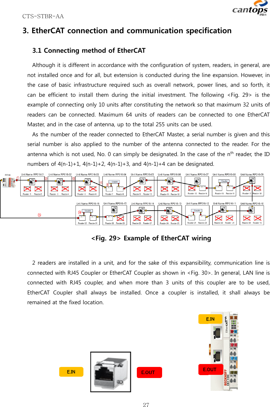 CTS-STBR-AA      273. EtherCAT connection and communication specification 3.1 Connecting method of EtherCAT Although it is different in accordance with the configuration of system, readers, in general, are not installed once and for all, but extension is conducted during the line expansion. However, in the case of  basic  infrastructure required  such  as  overall network,  power  lines, and so forth,  it can be efficient to install them during the initial investment. The following &lt;Fig. 29&gt; is the example of connecting only 10 units after constituting the network so that maximum 32 units of readers can be connected. Maximum 64 units of readers can be connected  to  one  EtherCAT Master, and in the case of antenna, up to the total 255 units can be used.   As the number of the reader connected to EtherCAT Master, a serial number is given and this serial number is also applied to the number of the antenna connected to the  reader.  For  the antenna which is not used, No. 0 can simply be designated. In the case of the nth reader, the ID numbers of 4(n-1)+1, 4(n-1)+2, 4(n-1)+3, and 4(n-1)+4 can be designated.         &lt;Fig. 29&gt; Example of EtherCAT wiring  2 readers are installed in a unit, and for the sake of this expansibility, communication line is connected with RJ45 Coupler or EtherCAT Coupler as shown in &lt;Fig. 30&gt;. In general, LAN line is connected  with  RJ45  coupler,  and  when  more  than  3  units  of  this coupler are to be used, EtherCAT Coupler shall always be installed. Once a coupler is installed,  it  shall  always  be remained at the fixed location.                  