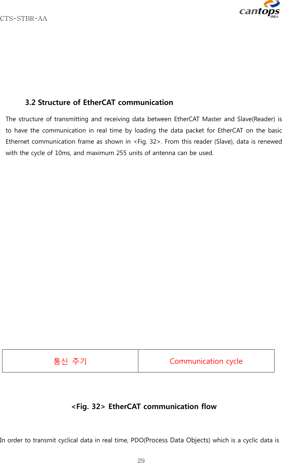 CTS-STBR-AA      29      3.2 Structure of EtherCAT communication The structure of transmitting and receiving data between EtherCAT Master and Slave(Reader) is to have the communication in real time by loading the data packet for EtherCAT on the basic Ethernet communication frame as shown in &lt;Fig. 32&gt;. From this reader (Slave), data is renewed with the cycle of 10ms, and maximum 255 units of antenna can be used.     통신  주기  Communication cycle  &lt;Fig. 32&gt; EtherCAT communication flow  In order to transmit cyclical data in real time, PDO(Process Data Objects) which is a cyclic data is 