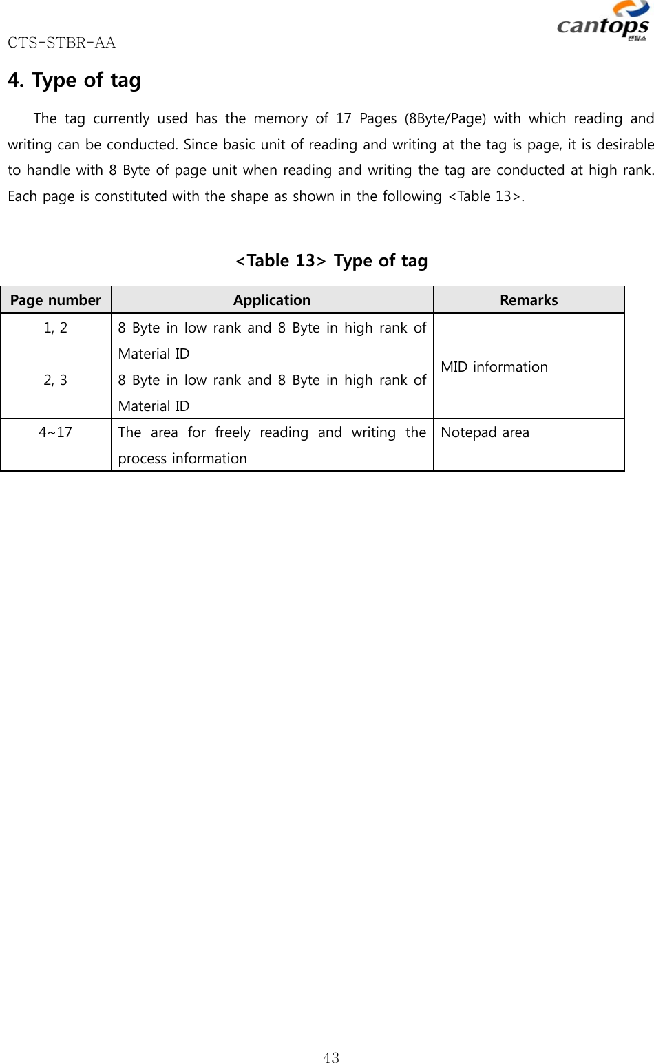 CTS-STBR-AA      434. Type of tag The  tag  currently  used  has  the  memory  of  17  Pages  (8Byte/Page)  with  which  reading  and writing can be conducted. Since basic unit of reading and writing at the tag is page, it is desirable to handle with 8 Byte of page unit when reading and writing the tag are conducted at high rank. Each page is constituted with the shape as shown in the following &lt;Table 13&gt;.    &lt;Table 13&gt; Type of tag Page number  Application  Remarks 1, 2  8 Byte in low rank and 8 Byte in high rank of Material ID  MID information 2, 3  8 Byte in low rank and 8 Byte in high rank of Material ID 4~17  The  area  for  freely  reading  and  writing  the process information Notepad area       