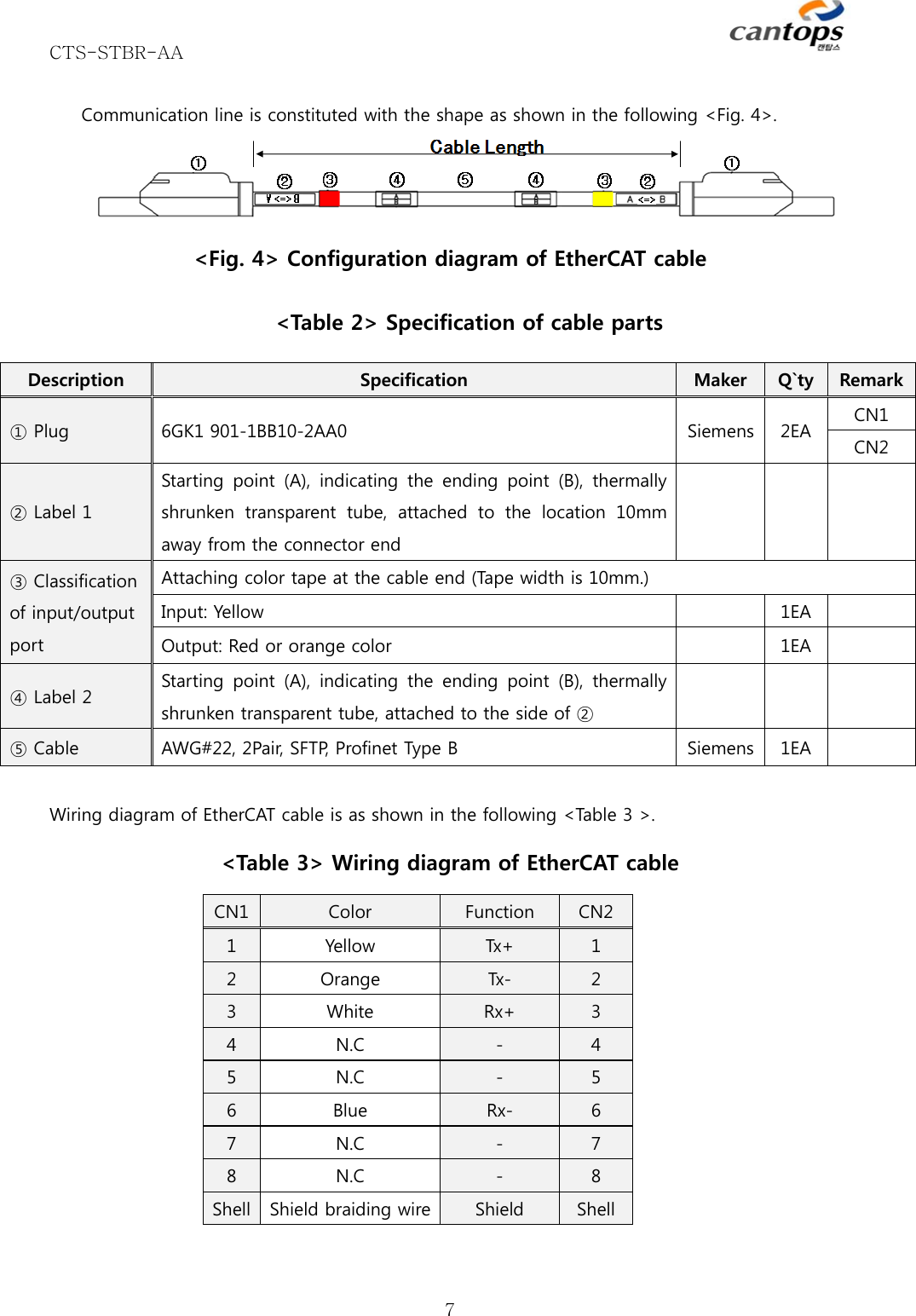 CTS-STBR-AA      7 Communication line is constituted with the shape as shown in the following &lt;Fig. 4&gt;.   &lt;Fig. 4&gt; Configuration diagram of EtherCAT cable &lt;Table 2&gt; Specification of cable parts  Wiring diagram of EtherCAT cable is as shown in the following &lt;Table 3  &gt;.   &lt;Table 3&gt; Wiring diagram of EtherCAT cable CN1  Color  Function  CN2 1  Yellow  Tx+  1 2  Orange  Tx-  2 3  White  Rx+  3 4  N.C  -  4 5  N.C  -  5 6  Blue  Rx-  6 7  N.C  -  7 8  N.C  -  8 Shell  Shield braiding wire Shield  Shell  Description  Specification  Maker  Q`ty Remark① Plug  6GK1 901-1BB10-2AA0  Siemens  2EA CN1 CN2 ② Label 1 Starting  point  (A),  indicating  the  ending  point  (B),  thermally shrunken  transparent  tube,  attached  to  the  location  10mm away from the connector end    ③ Classification of input/output port Attaching color tape at the cable end (Tape width is 10mm.) Input: Yellow    1EA  Output: Red or orange color    1EA  ④ Label 2  Starting  point  (A),  indicating  the  ending  point  (B),  thermally shrunken transparent tube, attached to the side of ②     ⑤ Cable  AWG#22, 2Pair, SFTP, Profinet Type B  Siemens  1EA  