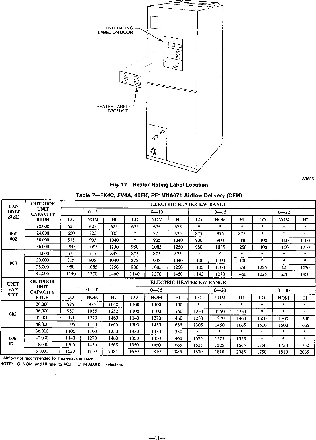 CARRIER Air Handler Auxiliary Heater Kit Manual L0210329