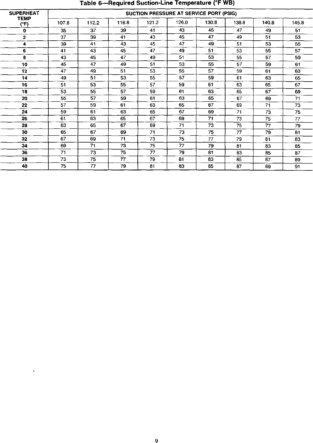 Page 7 of 8 - CARRIER  Air Conditioner/heat Pump(outside Unit) Manual L0211024