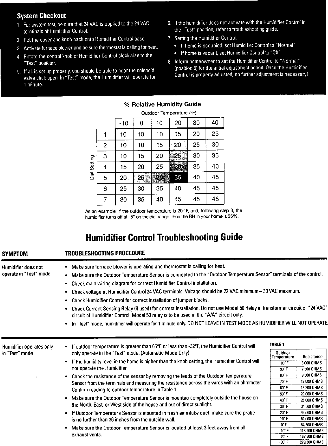 Page 3 of 4 - CARRIER  Controls And HVAC Accessories Manual L0211035