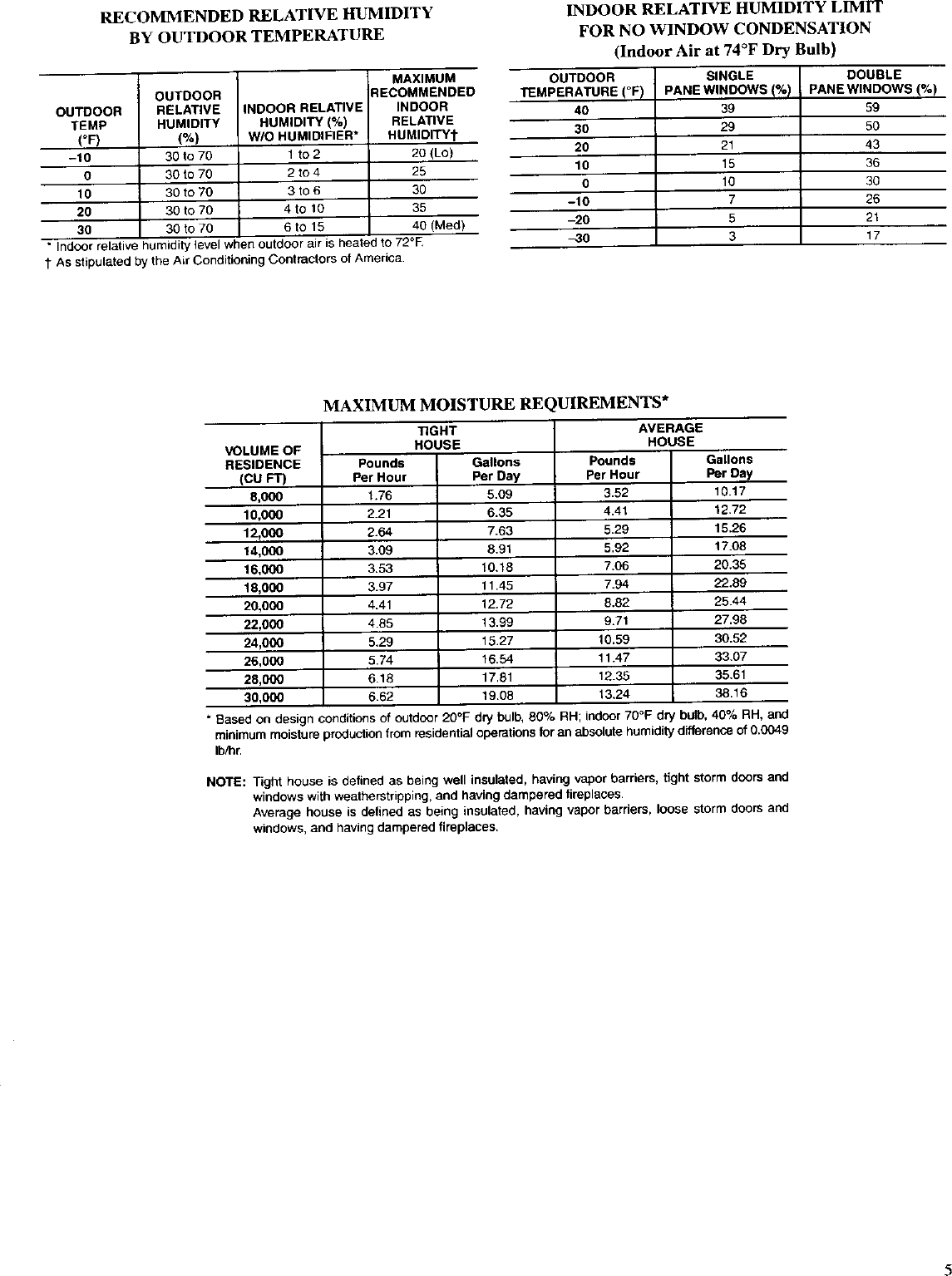 Page 5 of 8 - CARRIER  Humidifier Manual L0211036