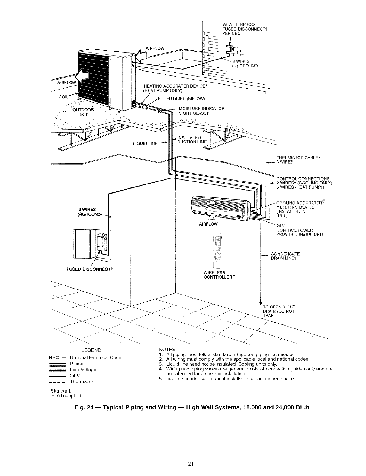 CARRIER Air Handler (indoor Blower&evap) Manual L0410227