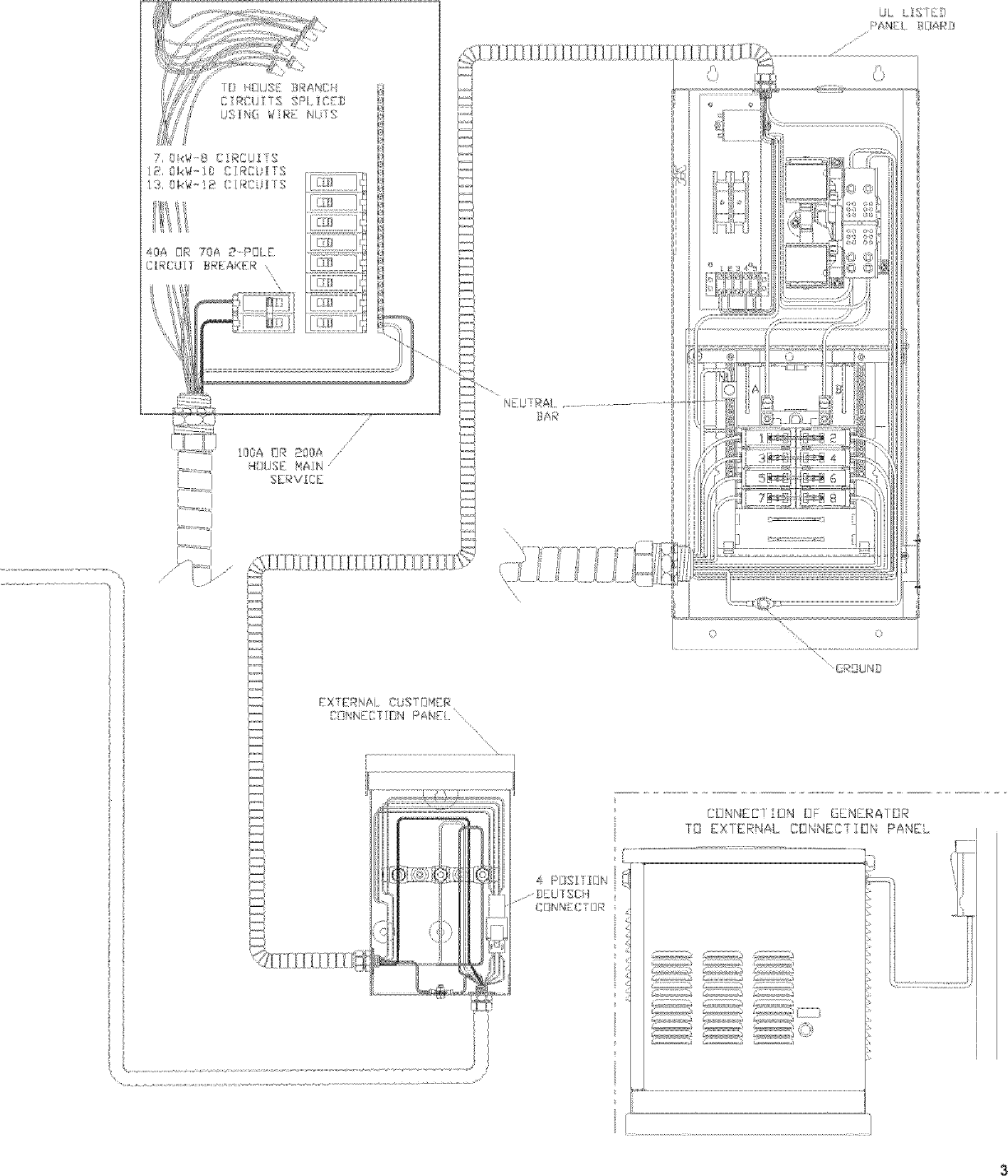 Page 3 of 8 - CARRIER  Home Generator Manual L0502275