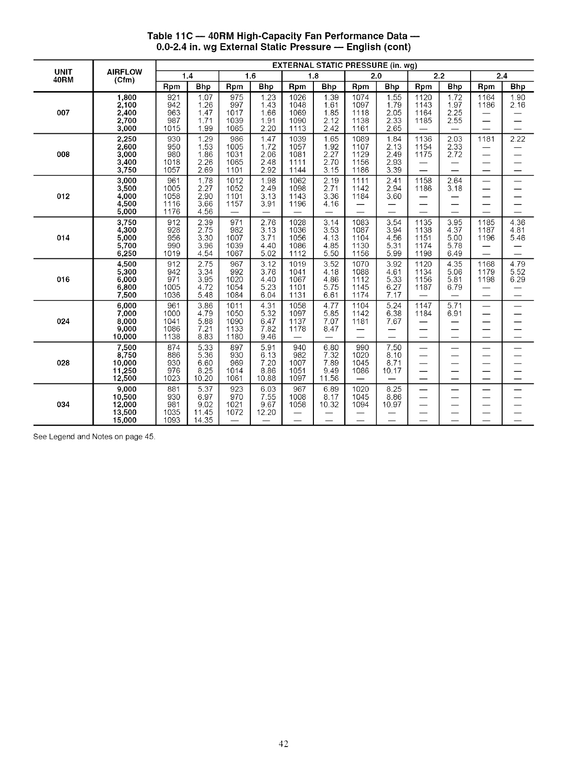 CARRIER Package Units(both Units Combined) Manual L0502456