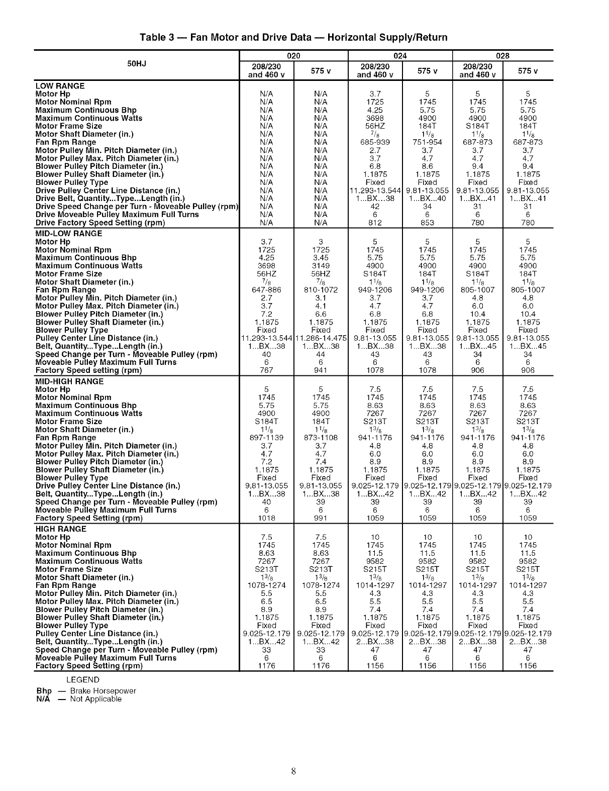 CARRIER Package Units(both Units Combined) Manual L0502457