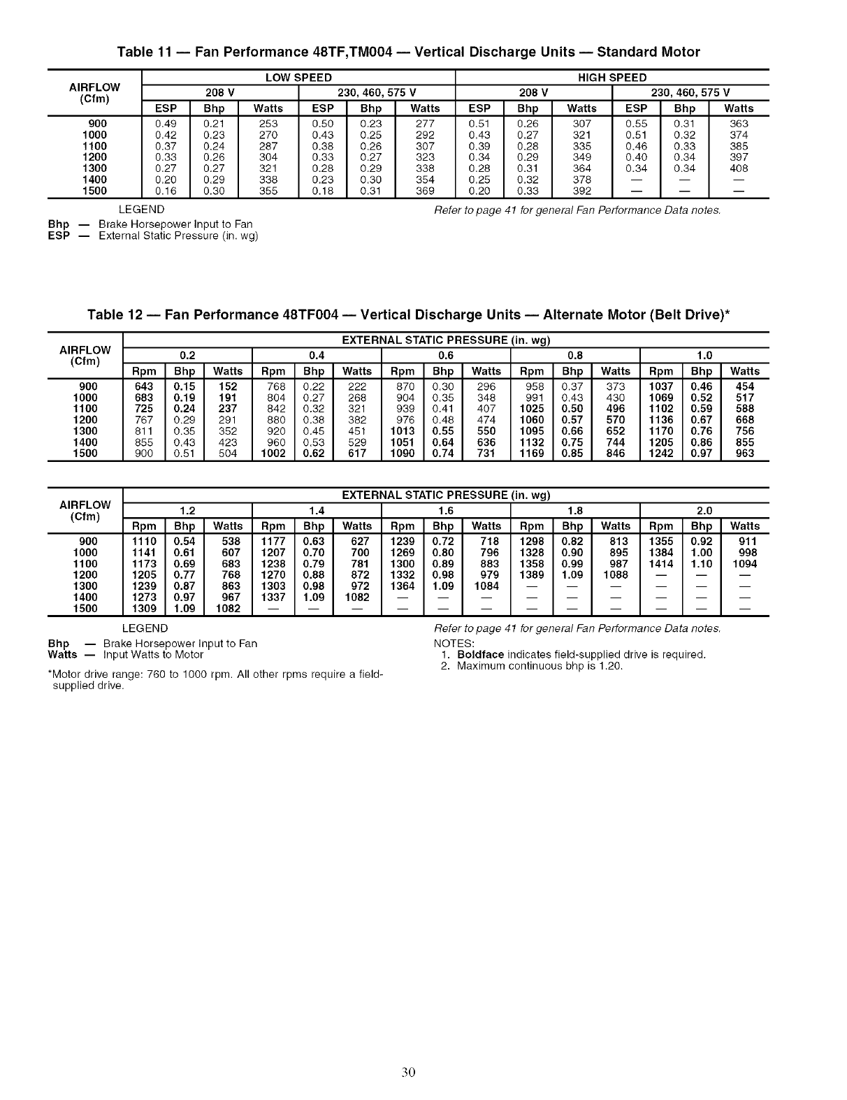 Carrier Package Units(both Units Combined) Manual L0520544