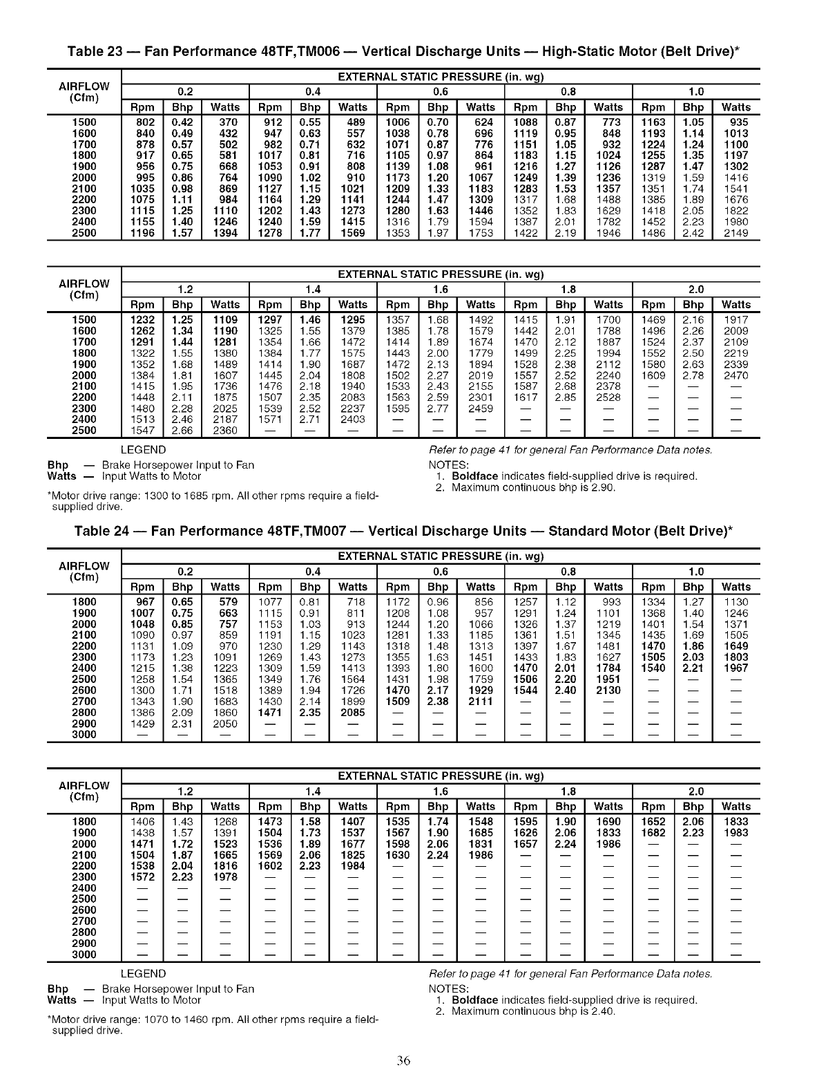 CARRIER Package Units(both Units Combined) Manual L0520544