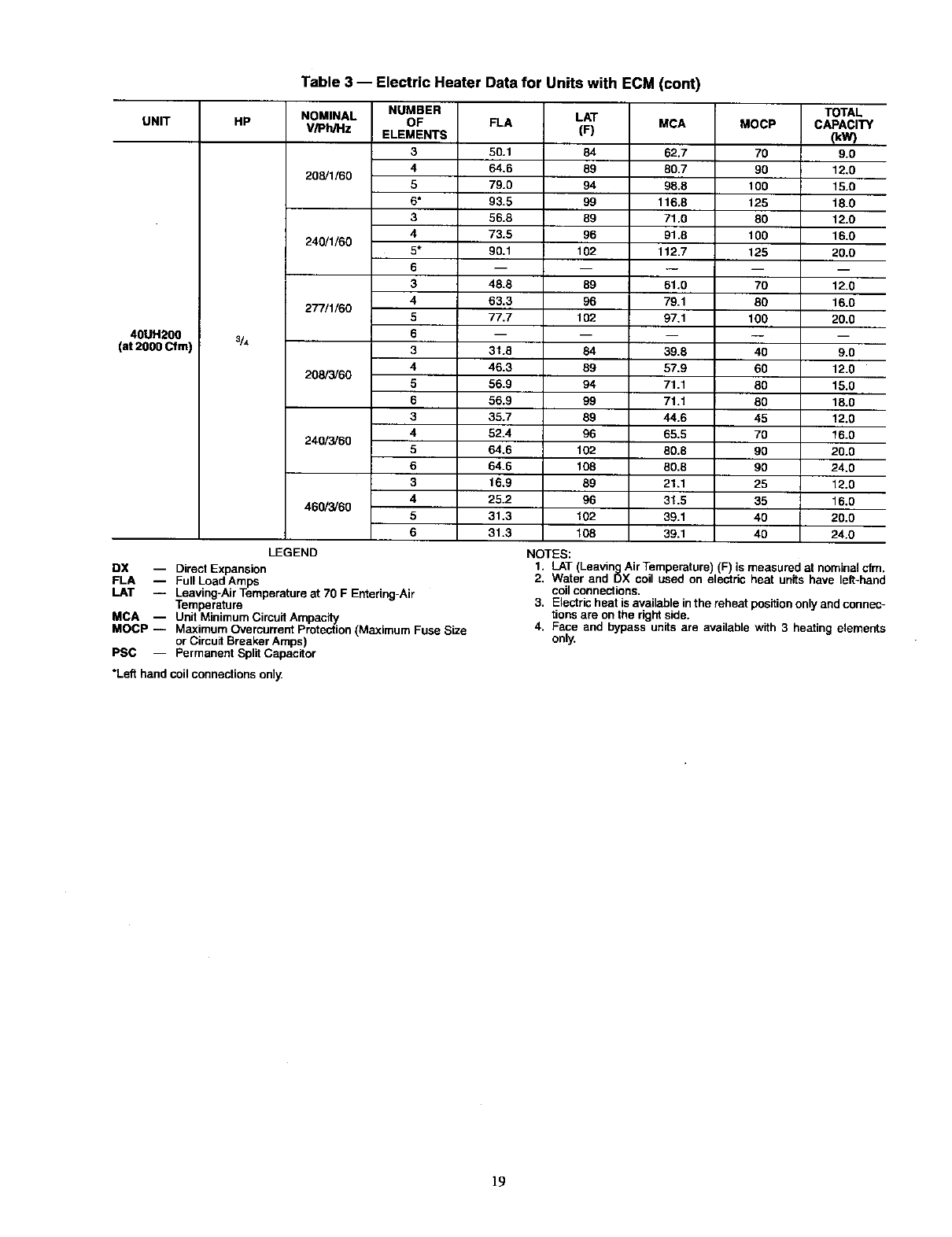 CARRIER Air Conditioner/heat Pump(outside Unit) Manual L0601181