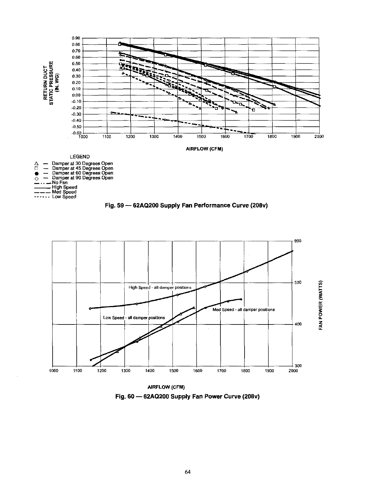 CARRIER Package Units(both Units Combined) Manual L0605441