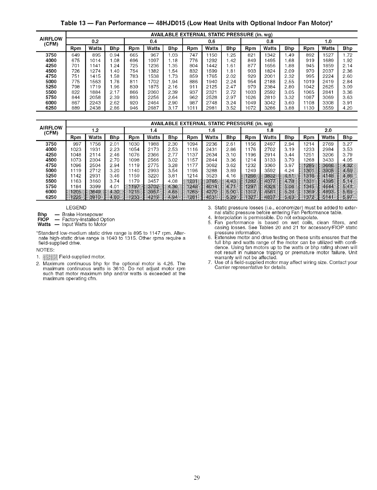 CARRIER Package Units(both Units Combined) Manual L0606340