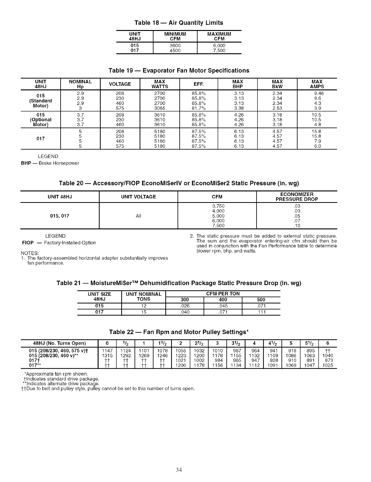 CARRIER Package Units(both Units Combined) Manual L0606340