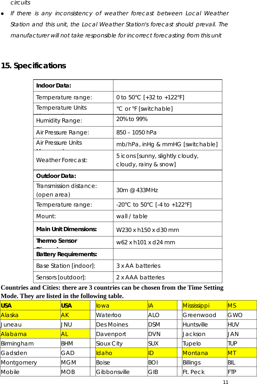  11  circuits z If there is any inconsistency of weather forecast between Local Weather Station and this unit, the Local Weather Station&apos;s forecast should prevail. The manufacturer will not take responsible for incorrect forecasting from this unit   15. Specifications  Indoor Data:    Temperature range:  0 to 50°C [+32 to +122°F] Temperature Units Md °C or °F [switchable] Humidity Range:  20% to 99%  Air Pressure Range:  850 – 1050 hPa Air Pressure Units Md mb/hPa, inHg &amp; mmHG [switchable] Weather Forecast:  5 icons [sunny, slightly cloudy, cloudy, rainy &amp; snow] Outdoor Data:    Transmission distance: (open area)  30m @ 433MHz Temperature range:  -20°C to 50°C [-4 to +122°F] Mount:  wall / table Main Unit Dimensions:  W230 x h150 x d30 mm Thermo Sensor Di i   w62 x h101 x d24 mm   Battery Requirements:    Base Station [indoor]:  3 x AA batteries   Sensors [outdoor]:  2 x AAA batteries Countries and Cities: there are 3 countries can be chosen from the Time Setting Mode. They are listed in the following table.   USA  USA  Iowa  IA  Mississippi  MS Alaska  AK  Waterloo ALO Greenwood GWO Juneau JNU Des Moines  DSM  Huntsville HUV Alabama  AL  Davenport DVN Jackson JAN Birmingham BHM Sioux City  SUX  Tupelo TUP Gadsden GAD Idaho  ID  Montana  MT Montgomery MGM Boise BOI Billings BIL Mobile MOB Gibbonsville GIB  Ft. Peck  FTP 