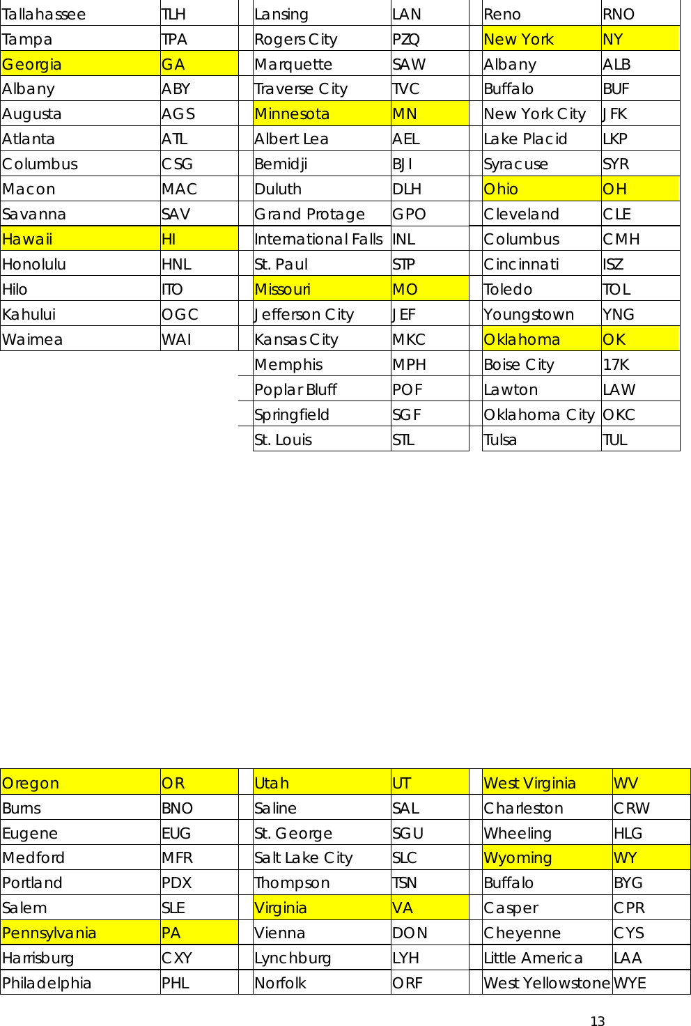  13  Tallahassee TLH Lansing LAN Reno RNO Tampa TPA Rogers City  PZQ  New York  NY Georgia  GA  Marquette SAW Albany ALB Albany ABY Traverse City  TVC  Buffalo BUF Augusta AGS Minnesota  MN  New York City  JFK Atlanta ATL Albert Lea  AEL  Lake Placid  LKP Columbus CSG Bemidji BJI Syracuse SYR Macon MAC Duluth DLH Ohio  OH Savanna SAV Grand Protage  GPO  Cleveland   CLE Hawaii  HI  International Falls INL  Columbus CMH Honolulu HNL St. Paul  STP  Cincinnati ISZ Hilo ITO Missouri  MO  Toledo TOL Kahului OGC Jefferson City  JEF  Youngstown YNG Waimea WAI Kansas City  MKC  Oklahoma  OK   Memphis MPH Boise City  17K   Poplar Bluff  POF  Lawton LAW   Springfield SGF Oklahoma City OKC    St. Louis  STL  Tulsa TUL        Oregon  OR  Utah  UT  West Virginia  WV Burns BNO Saline SAL Charleston CRW Eugene EUG St. George  SGU  Wheeling HLG Medford MFR Salt Lake City  SLC  Wyoming  WY Portland PDX Thompson TSN  Buffalo BYG Salem SLE Virginia  VA  Casper CPR Pennsylvania  PA  Vienna DON Cheyenne CYS Harrisburg CXY Lynchburg LYH  Little America  LAA Philadelphia PHL Norfolk ORF West Yellowstone WYE 