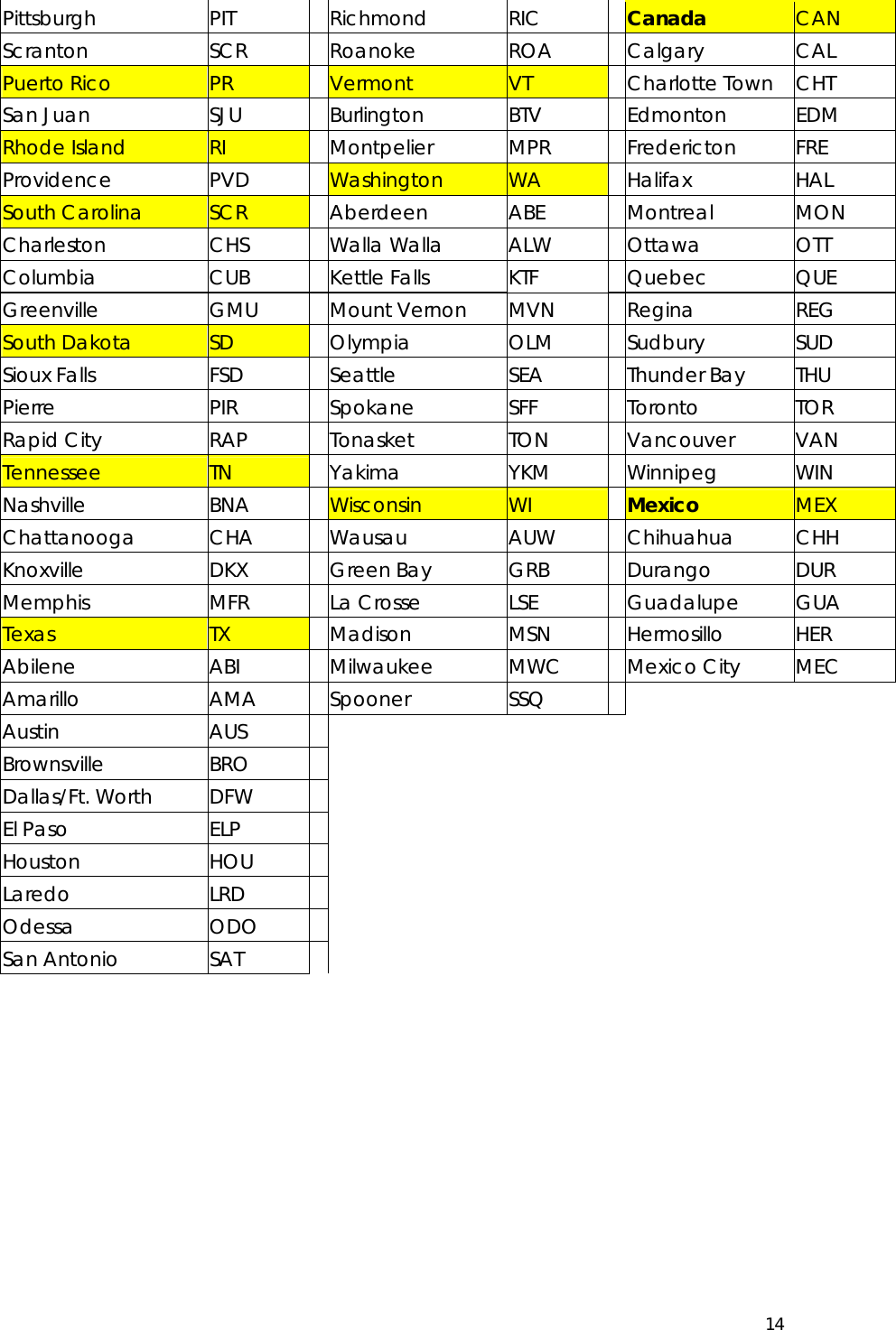  14  Pittsburgh PIT Richmond RIC  Canada   CAN Scranton SCR Roanoke ROA Calgary CAL Puerto Rico  PR  Vermont  VT   Charlotte Town  CHT San Juan  SJU  Burlington BTV Edmonton EDM Rhode Island  RI  Montpelier MPR Fredericton FRE Providence PVD Washington  WA  Halifax HAL South Carolina  SCR  Aberdeen ABE Montreal MON Charleston CHS Walla Walla  ALW  Ottawa OTT Columbia CUB Kettle Falls  KTF  Quebec QUE Greenville GMU Mount Vernon  MVN  Regina REG South Dakota  SD  Olympia OLM Sudbury SUD Sioux Falls  FSD  Seattle SEA Thunder Bay  THU Pierre PIR Spokane SFF Toronto TOR Rapid City  RAP  Tonasket TON Vancouver VAN Tennessee  TN  Yakima YKM Winnipeg WIN Nashville BNA Wisconsin  WI  Mexico  MEX Chattanooga CHA Wausau AUW Chihuahua CHH Knoxville DKX Green Bay  GRB  Durango DUR Memphis MFR La Crosse  LSE  Guadalupe GUA Texas  TX  Madison MSN Hermosillo HER Abilene ABI Milwaukee MWC Mexico City  MEC Amarillo AMA Spooner SSQ   Austin AUS     Brownsville BRO     Dallas/Ft. Worth  DFW      El Paso  ELP      Houston HOU     Laredo LRD     Odessa ODO     San Antonio  SAT                 