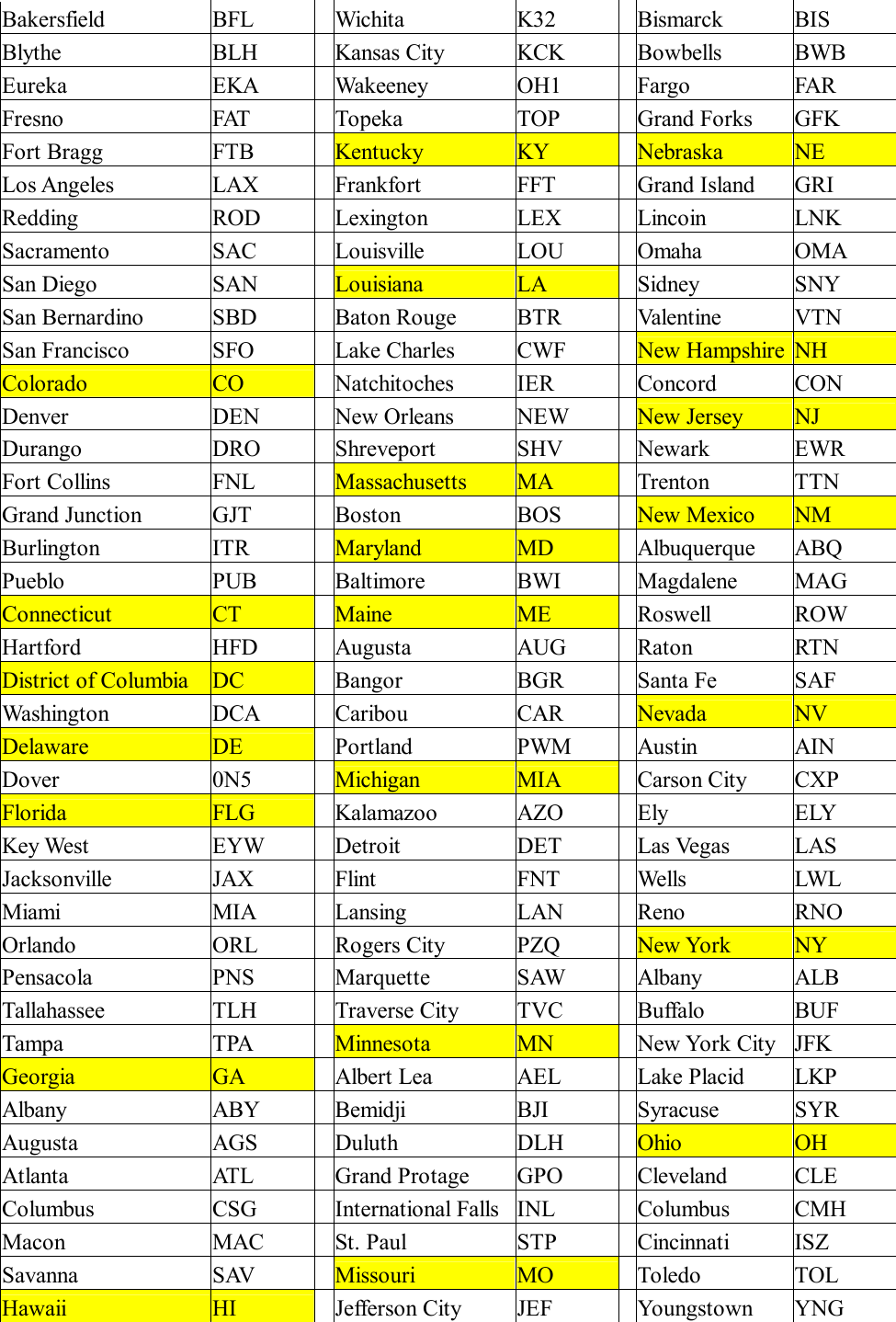 Bakersfield  BFL  Wichita  K32  Bismarck  BIS Blythe  BLH  Kansas City  KCK  Bowbells  BWB Eureka  EKA  Wakeeney  OH1  Fargo  FAR Fresno  FAT  Topeka  TOP  Grand Forks  GFK Fort Bragg  FTB  Kentucky  KY  Nebraska  NE  Los Angeles  LAX  Frankfort  FFT  Grand Island  GRI Redding  ROD  Lexington  LEX  Lincoin  LNK Sacramento  SAC  Louisville  LOU  Omaha  OMA San Diego  SAN  Louisiana  LA  Sidney  SNY San Bernardino  SBD  Baton Rouge  BTR  Valentine  VTN San Francisco  SFO  Lake Charles  CWF  New Hampshire NH Colorado  CO  Natchitoches  IER  Concord  CON Denver  DEN  New Orleans  NEW  New Jersey  NJ Durango  DRO  Shreveport  SHV  Newark  EWR Fort Collins  FNL  Massachusetts  MA  Trenton  TTN Grand Junction  GJT  Boston  BOS  New Mexico  NM Burlington  ITR  Maryland  MD  Albuquerque  ABQ Pueblo  PUB  Baltimore  BWI  Magdalene  MAG Connecticut  CT  Maine  ME  Roswell  ROW Hartford  HFD  Augusta  AUG  Raton  RTN District of Columbia  DC  Bangor  BGR  Santa Fe  SAF Washington  DCA  Caribou  CAR  Nevada  NV Delaware  DE  Portland  PWM  Austin  AIN Dover  0N5  Michigan  MIA  Carson City  CXP Florida  FLG  Kalamazoo  AZO  Ely  ELY Key West  EYW  Detroit  DET  Las Vegas  LAS Jacksonville  JAX  Flint  FNT  Wells  LWL Miami  MIA  Lansing  LAN  Reno  RNO Orlando  ORL  Rogers City  PZQ  New York  NY Pensacola  PNS  Marquette  SAW  Albany  ALB Tallahassee  TLH  Traverse City  TVC  Buffalo  BUF Tampa  TPA  Minnesota  MN  New York City JFK Georgia  GA  Albert Lea  AEL  Lake Placid  LKP Albany  ABY  Bemidji  BJI  Syracuse  SYR Augusta  AGS  Duluth  DLH  Ohio  OH Atlanta  ATL  Grand Protage  GPO  Cleveland   CLE Columbus  CSG  International Falls INL  Columbus  CMH Macon  MAC  St. Paul  STP  Cincinnati  ISZ Savanna  SAV  Missouri  MO  Toledo  TOL Hawaii  HI  Jefferson City  JEF  Youngstown  YNG 