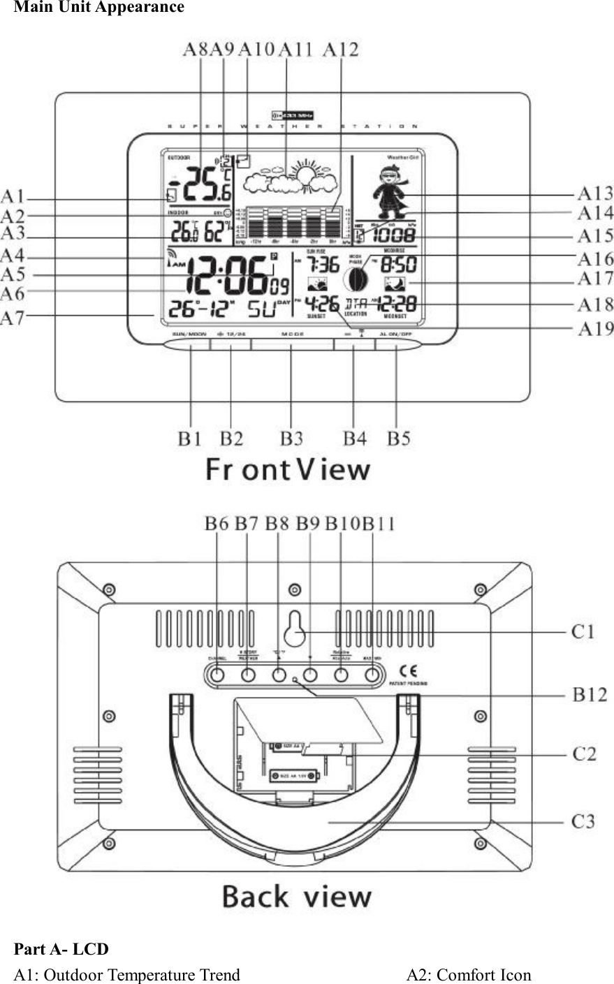 Main Unit Appearance    Part A- LCD A1: Outdoor Temperature Trend                   A2: Comfort Icon   