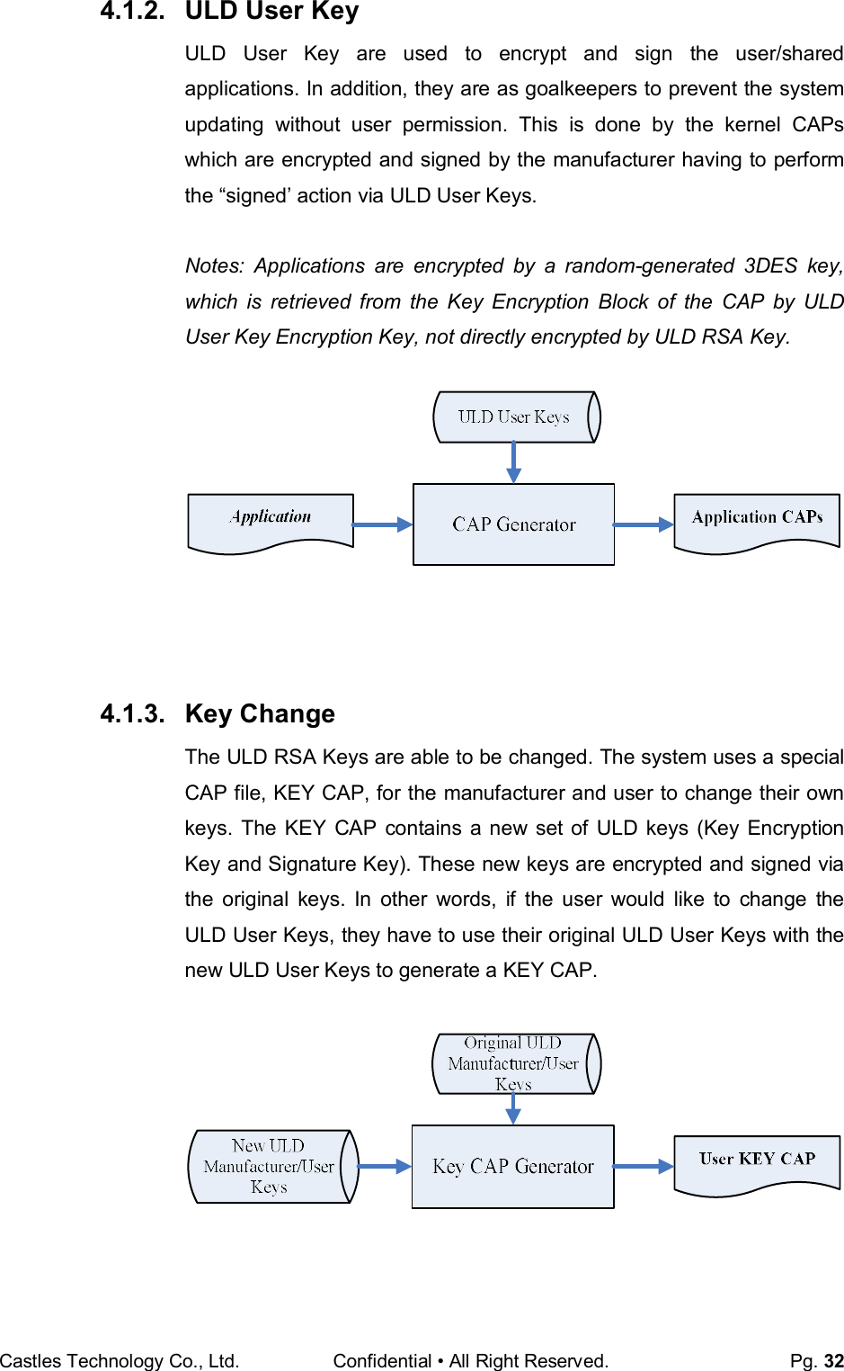 Castles Technology Co., Ltd. Confidential • All Right Reserved.  Pg. 32 4.1.2.  ULD User Key ULD  User  Key  are  used  to  encrypt  and  sign  the  user/shared applications. In addition, they are as goalkeepers to prevent the system updating  without  user  permission.  This  is  done  by  the  kernel  CAPs which are encrypted and signed by the manufacturer having to perform the “signed’ action via ULD User Keys.  Notes:  Applications  are  encrypted  by  a  random-generated  3DES  key, which  is  retrieved  from  the  Key  Encryption  Block  of  the  CAP  by  ULD User Key Encryption Key, not directly encrypted by ULD RSA Key.       4.1.3.  Key Change The ULD RSA Keys are able to be changed. The system uses a special CAP file, KEY CAP, for the manufacturer and user to change their own keys.  The  KEY  CAP  contains a new  set  of  ULD  keys  (Key  Encryption Key and Signature Key). These new keys are encrypted and signed via the  original  keys.  In  other  words,  if  the  user  would  like  to  change  the ULD User Keys, they have to use their original ULD User Keys with the new ULD User Keys to generate a KEY CAP.      
