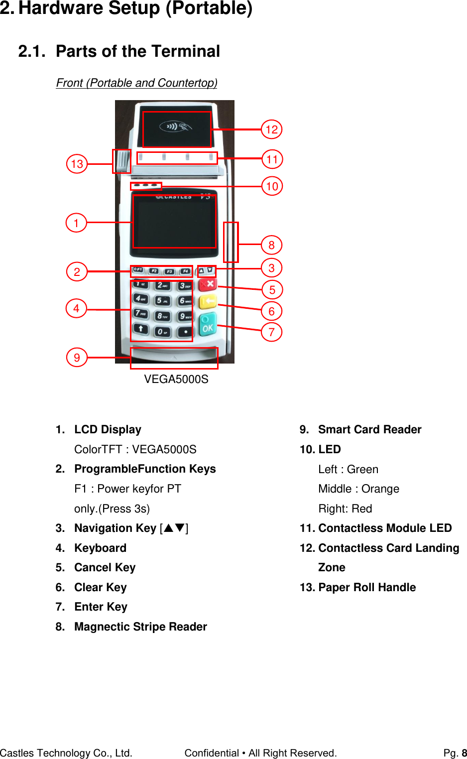 Castles Technology Co., Ltd. Confidential • All Right Reserved.  Pg. 8 2. Hardware Setup (Portable) 2.1.  Parts of the Terminal Front (Portable and Countertop)                       1.  LCD Display ColorTFT : VEGA5000S 2.  ProgrambleFunction Keys F1 : Power keyfor PT only.(Press 3s) 3.  Navigation Key [] 4.  Keyboard 5.  Cancel Key 6.  Clear Key 7.  Enter Key 8.  Magnectic Stripe Reader 9.  Smart Card Reader 10. LED Left : Green Middle : Orange Right: Red 11. Contactless Module LED 12. Contactless Card Landing Zone 13. Paper Roll Handle      VEGA5000S 1 2 3 5 8 9 10 6 7 4 13 12 11 