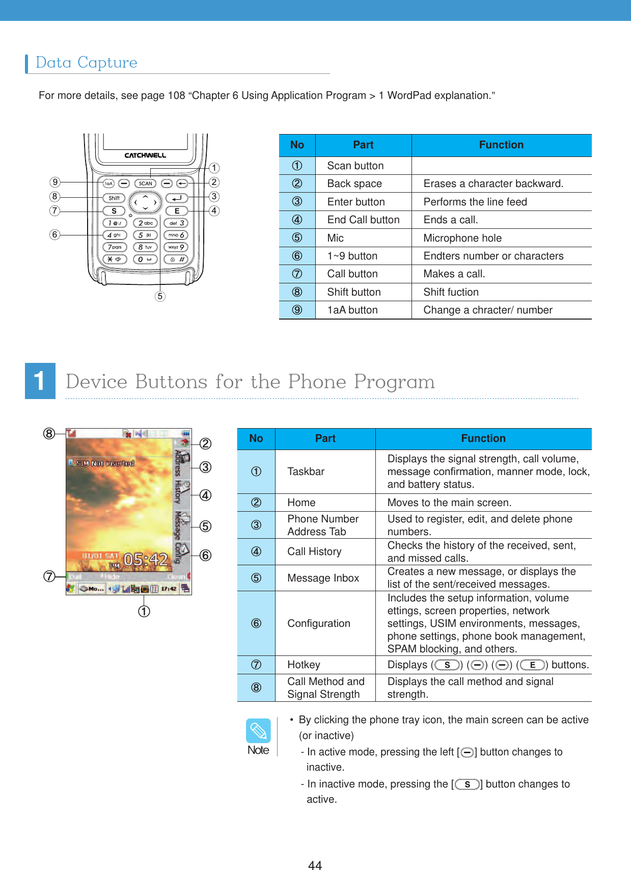 441Data CaptureFor more details, see page 108 &ldquo;Chapter 6 Using Application Program > 1 WordPad explanation.&rdquo;No Part Function&Eta;Scan button&Theta;Back space Erases a character backward.&Iota;Enter button Performs the line feed&Kappa;End Call button Ends a call.&Lambda;Mic Microphone hole&Mu;1~9 button Endters number or characters&Nu;Call button Makes a call.&Xi;Shift button Shift fuction&Omicron;1aA button Change a chracter/ numberNo Part Function&Eta;Taskbar Displays the signal strength, call volume, PHVVDJHFRQ&iquest;UPDWLRQPDQQHUPRGHORFNand battery status.&Theta;Home Moves to the main screen.&Iota;Phone Number Address Tab  Used to register, edit, and delete phone numbers.&Kappa;Call History Checks the history of the received, sent, and missed calls.&Lambda;Message Inbox Creates a new message, or displays the list of the sent/received messages.&Mu;&amp;RQ&iquest;JXUDWLRQIncludes the setup information, volume ettings, screen properties, network settings, USIM environments, messages, phone settings, phone book management, SPAM blocking, and others.&Nu;Hotkey Displays ( ) ( ) ( ) ( ) buttons.&Xi;Call Method and Signal Strength Displays the call method and signal strength.934812675  By clicking the phone tray icon, the main screen can be active (or inactive) - In active mode, pressing the left [ ] button changes to    inactive.- In inactive mode, pressing the [ ] button changes to    active./PUFDevice Buttons for the Phone Program &Eta;&Theta;&Iota;&Kappa;&Lambda;&Mu;&Xi;&Nu;