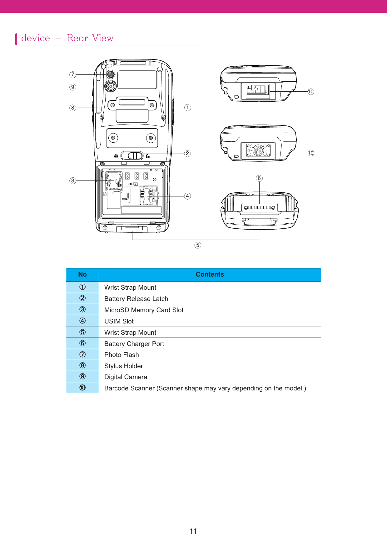 11device &ndash; Rear ViewNo Contents&Eta;:ULVW6WUDS0RXQW&Theta;%DWWHU\5HOHDVH/DWFK&Iota;0LFUR6'0HPRU\&amp;DUG6ORW&Kappa;86,06ORW&Lambda;:ULVW6WUDS0RXQW&Mu;%DWWHU\&amp;KDUJHU3RUW&Nu;3KRWR)ODVK&Xi;6W\OXV+ROGHU&Omicron;'LJLWDO&amp;DPHUD&Pi;%DUFRGH6FDQQHU6FDQQHUVKDSHPD\YDU\GHSHQGLQJRQWKHPRGHO1234567891010